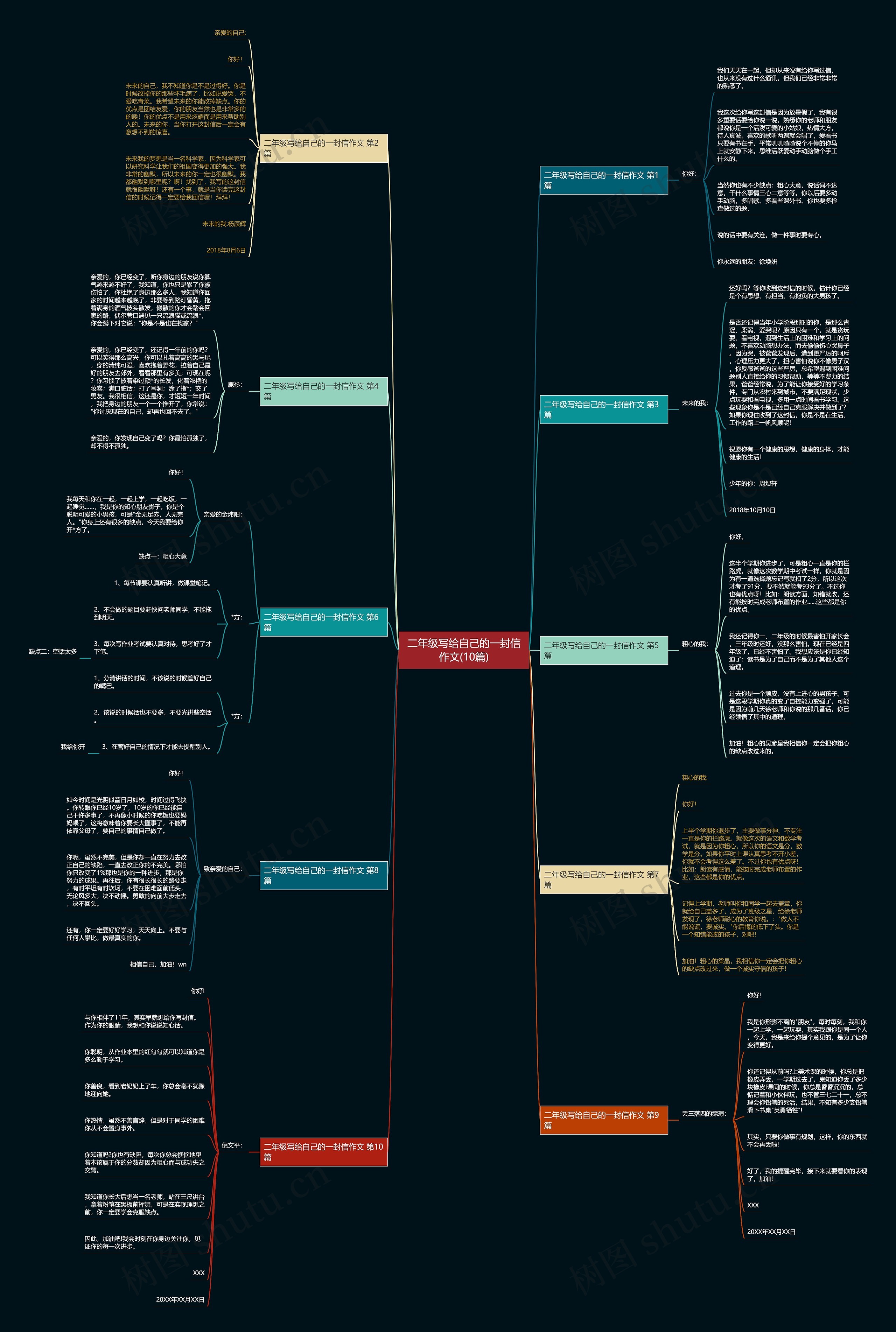 二年级写给自己的一封信作文(10篇)思维导图