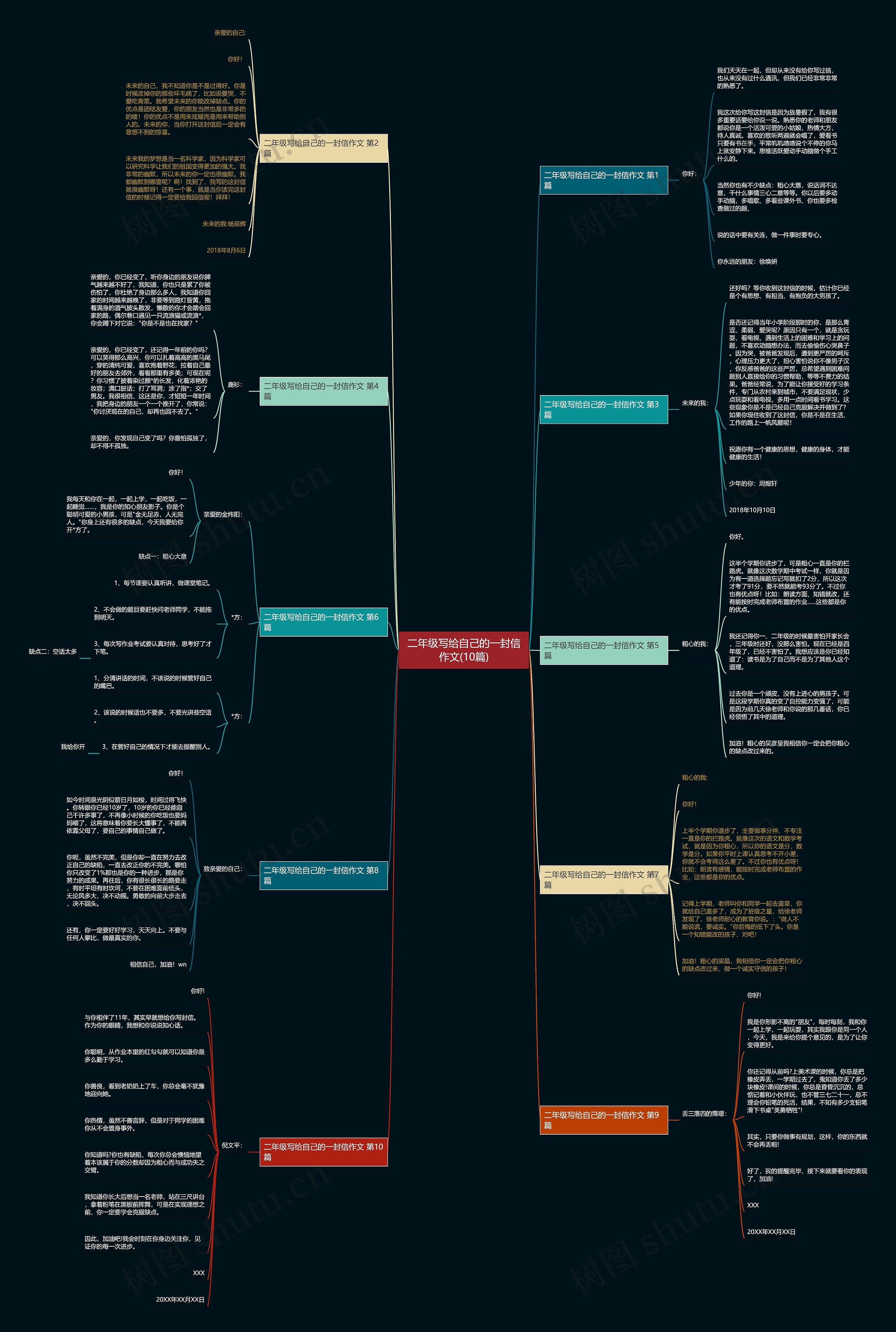 二年级写给自己的一封信作文(10篇) 二年级写给自己的一封信作文(10篇)