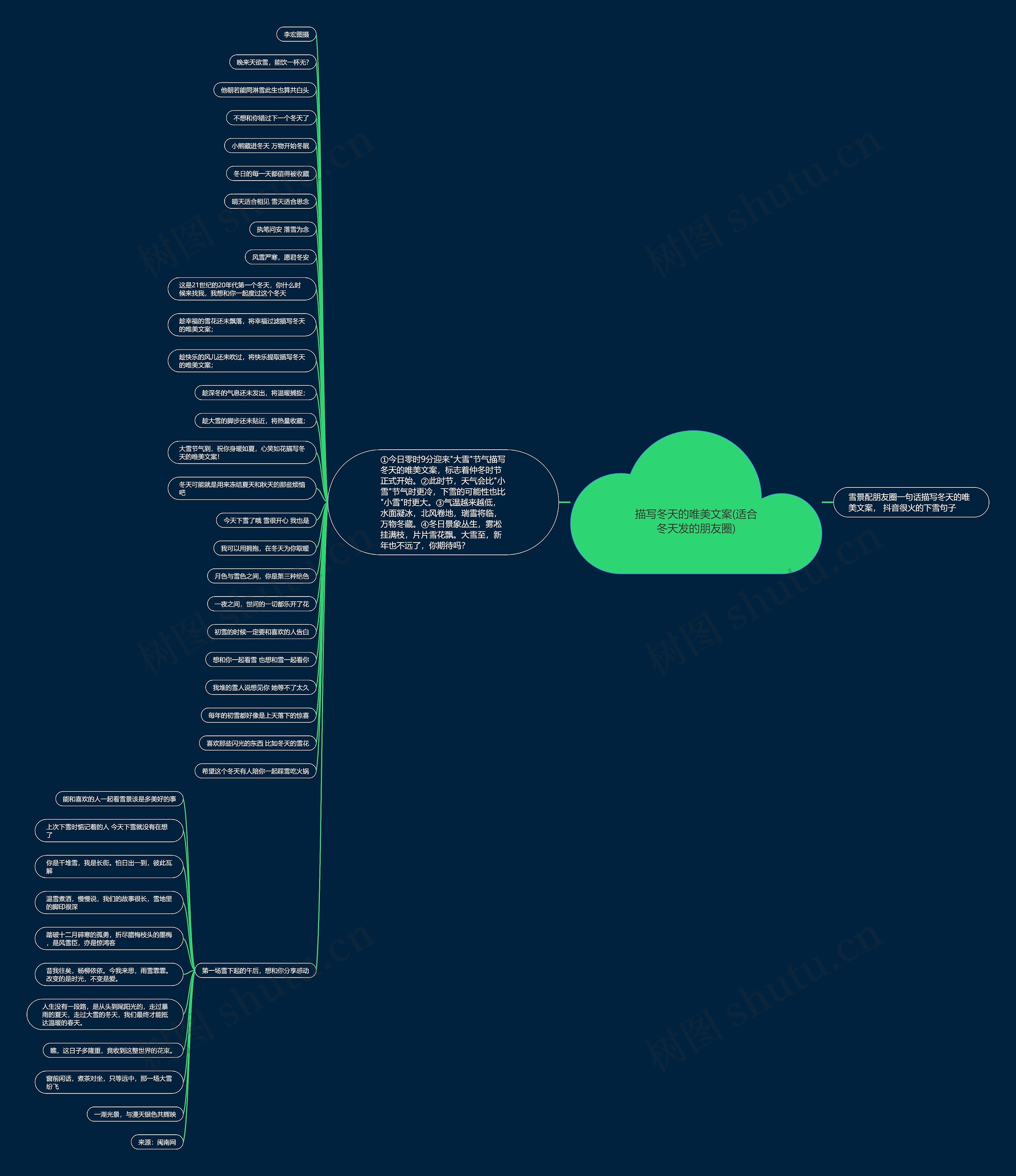 描写冬天的唯美文案(适合冬天发的朋友圈) 描写冬天的唯美文案(适合冬天发的朋友圈)