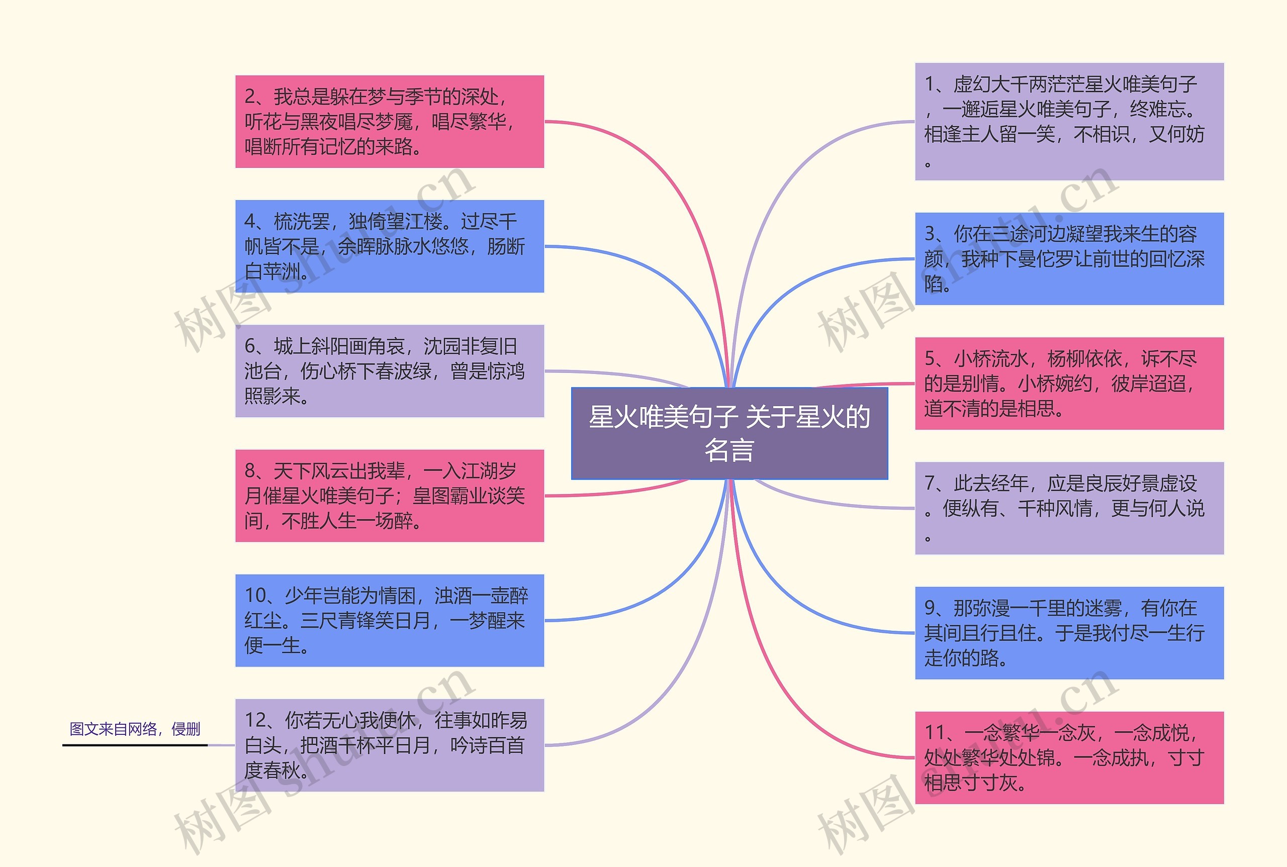 星火唯美句子 关于星火的名言