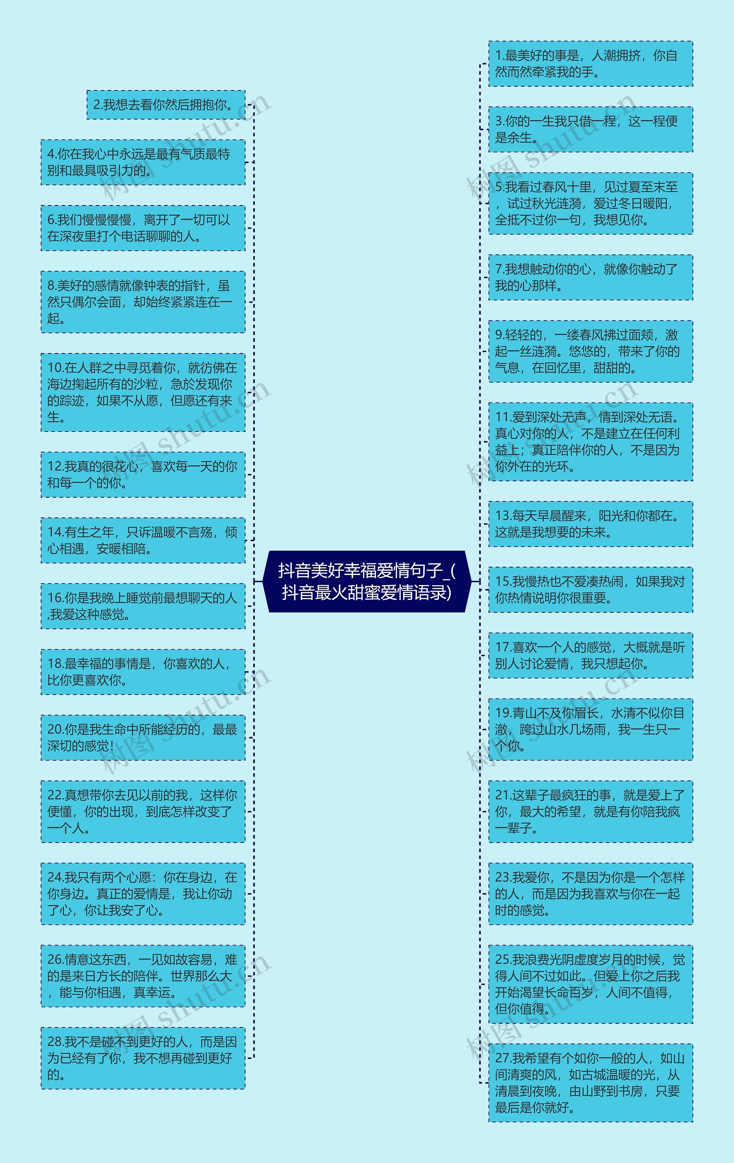 抖音美好幸福爱情句子_(抖音最火甜蜜爱情语录)思维导图