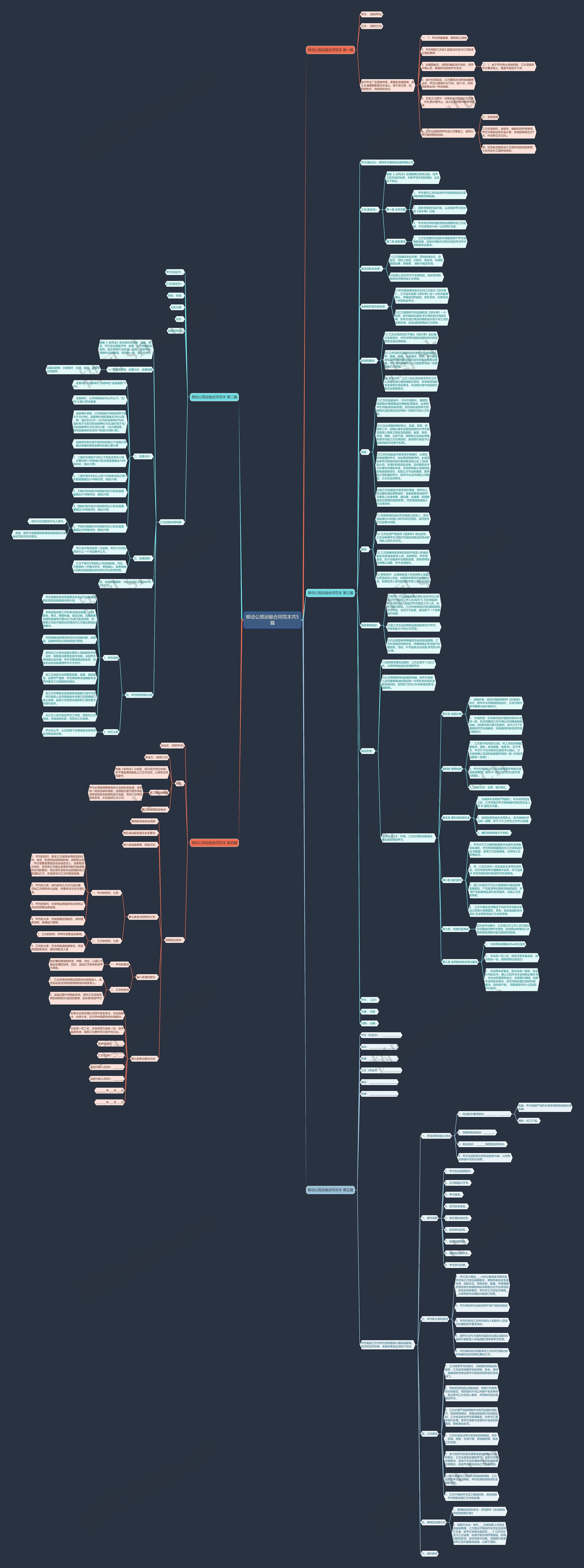移动公厕运输合同范本共5篇思维导图