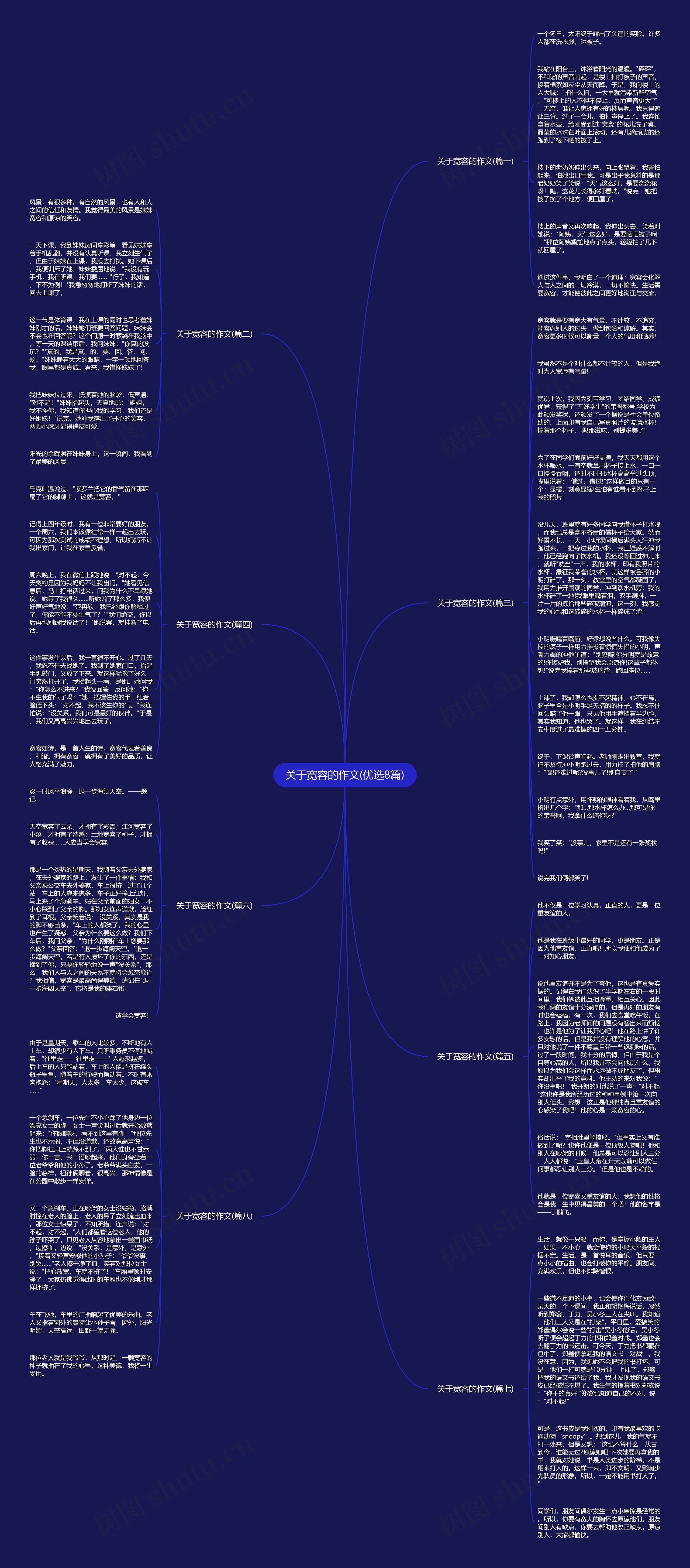关于宽容的作文(优选8篇)思维导图
