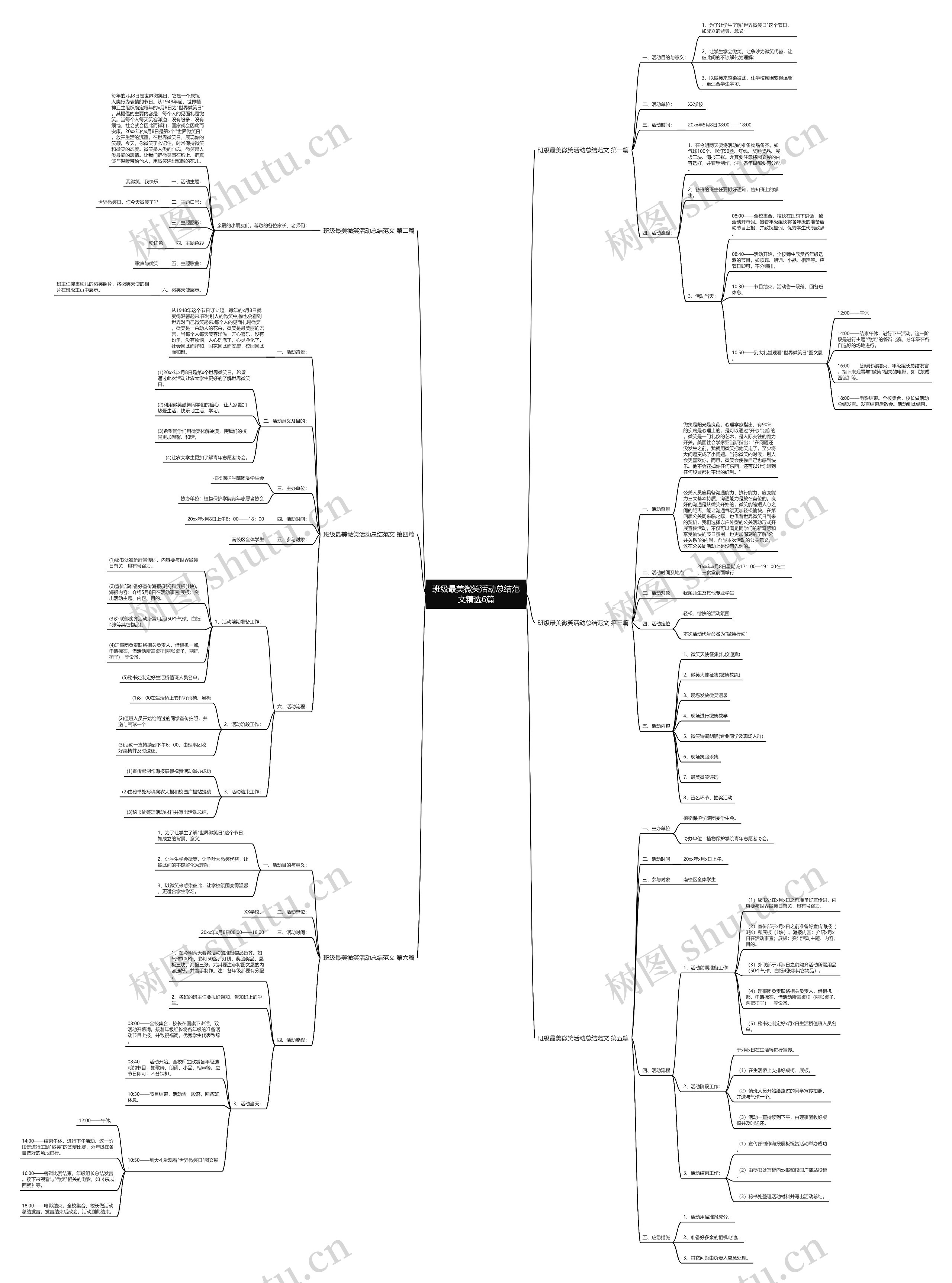 班级最美微笑活动总结范文精选6篇思维导图