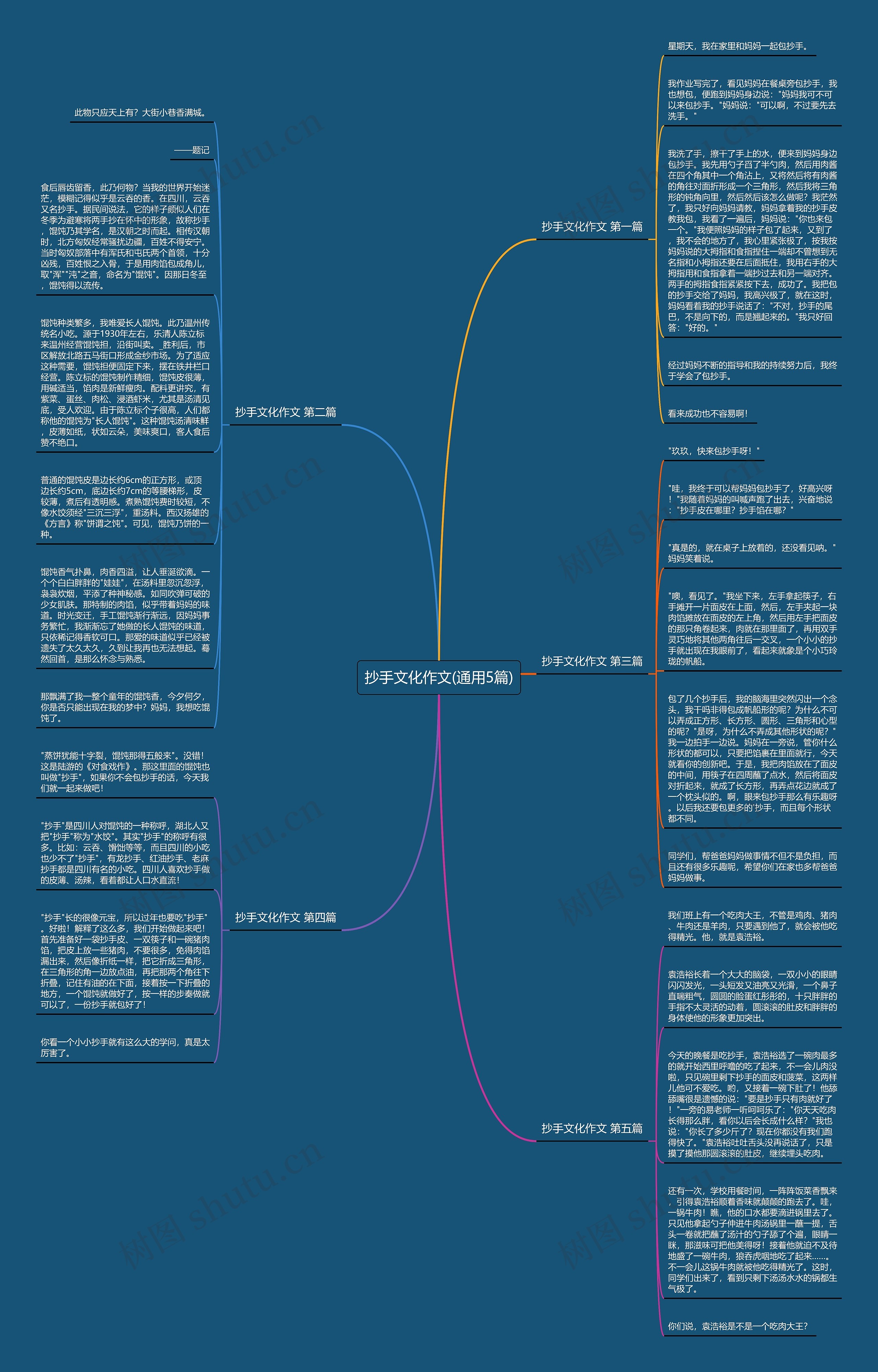 抄手文化作文(通用5篇)思维导图