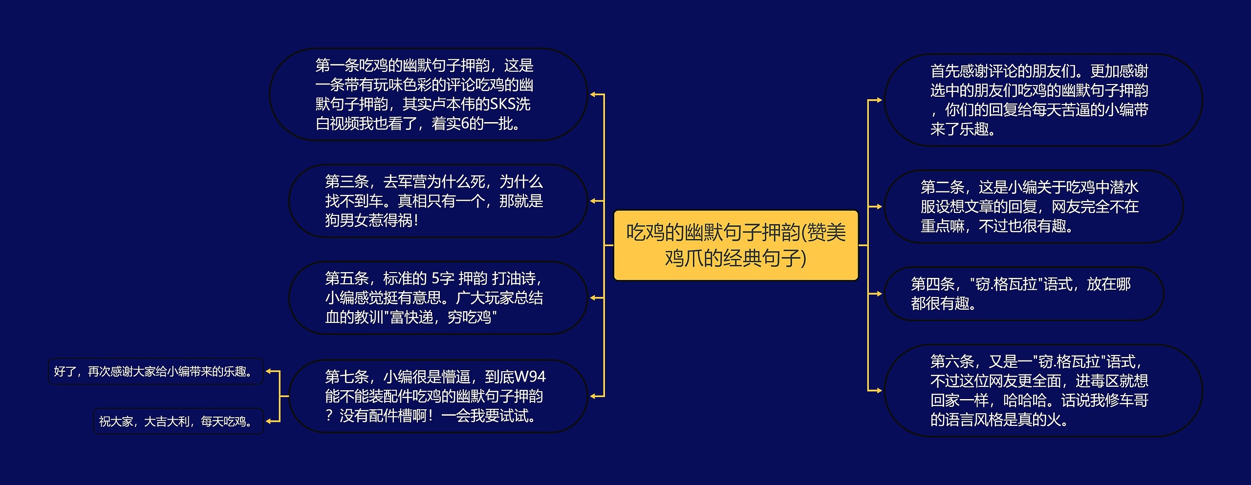 吃鸡的幽默句子押韵(赞美鸡爪的经典句子)思维导图