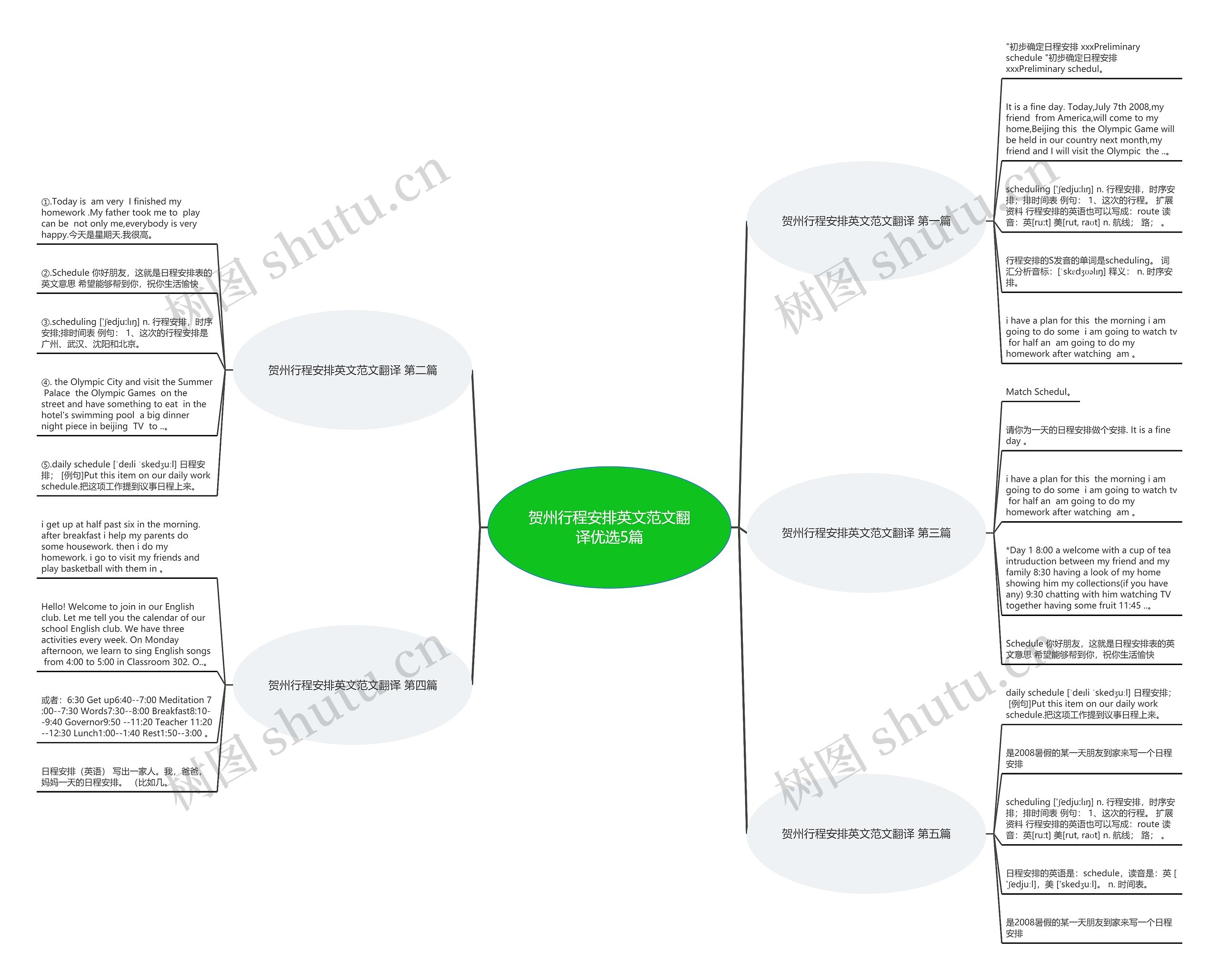 贺州行程安排英文范文翻译优选5篇思维导图
