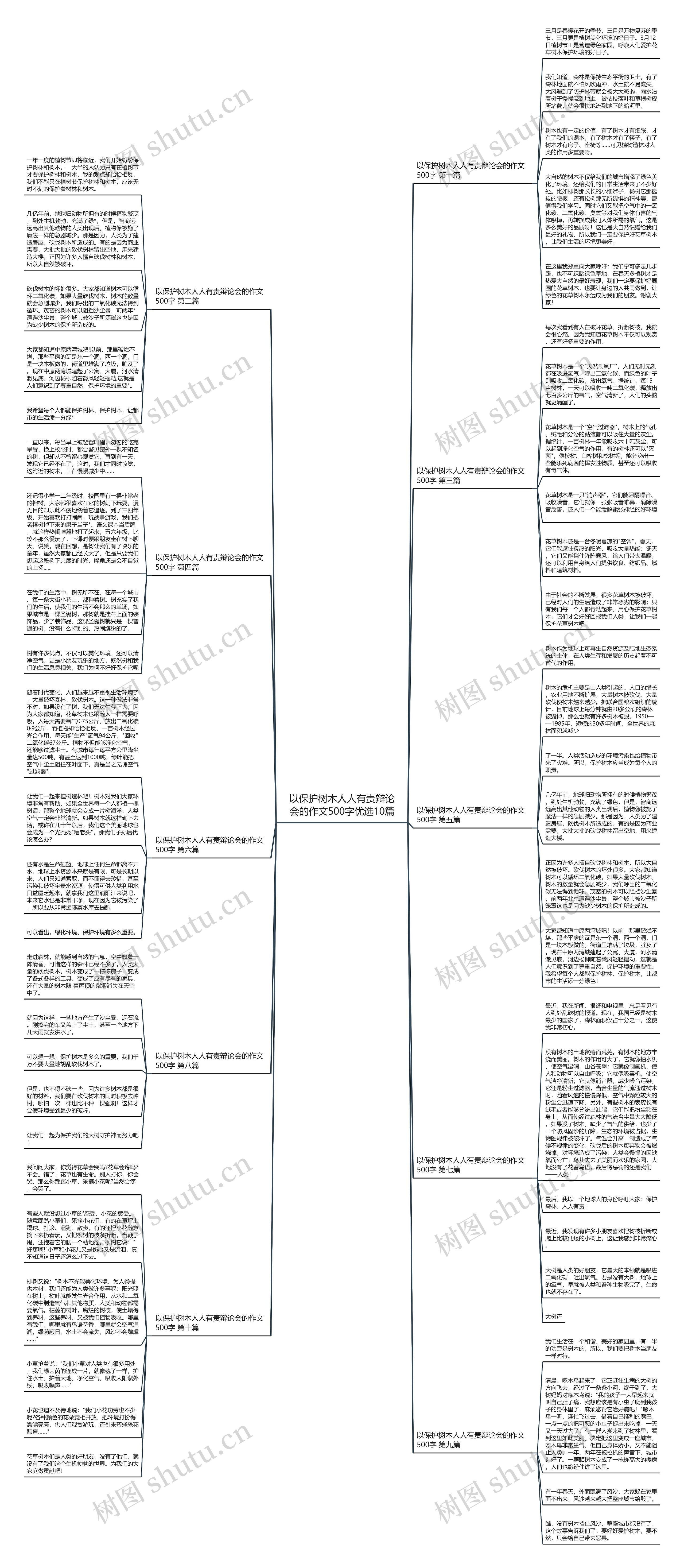 以保护树木人人有责辩论会的作文500字优选10篇思维导图