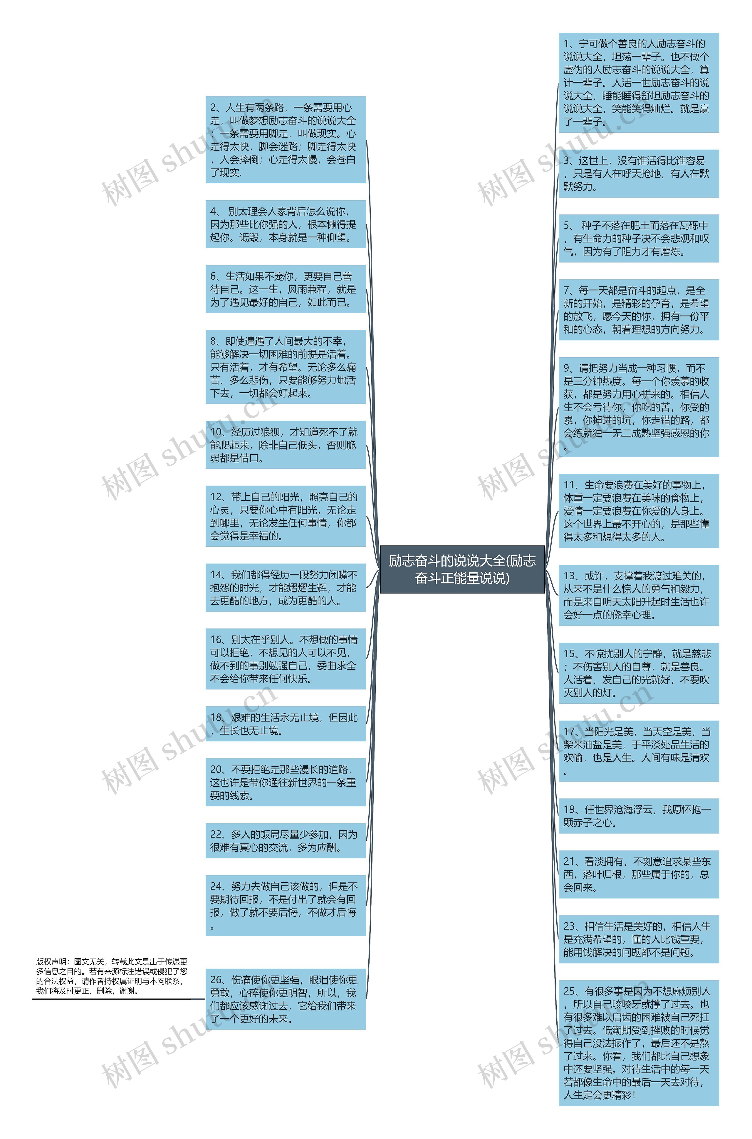 励志奋斗的说说大全(励志奋斗正能量说说)思维导图