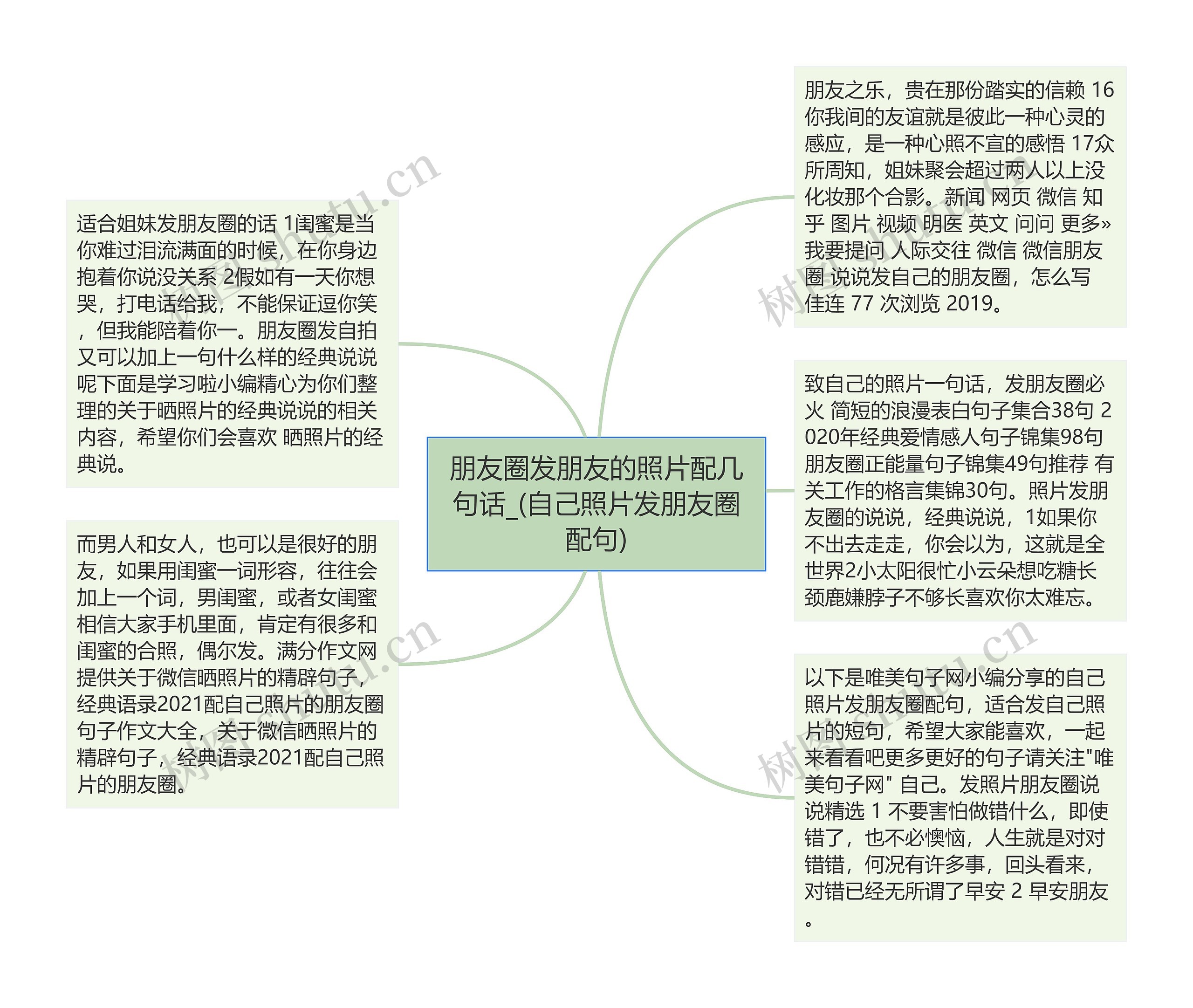 朋友圈发朋友的照片配几句话_(自己照片发朋友圈配句)