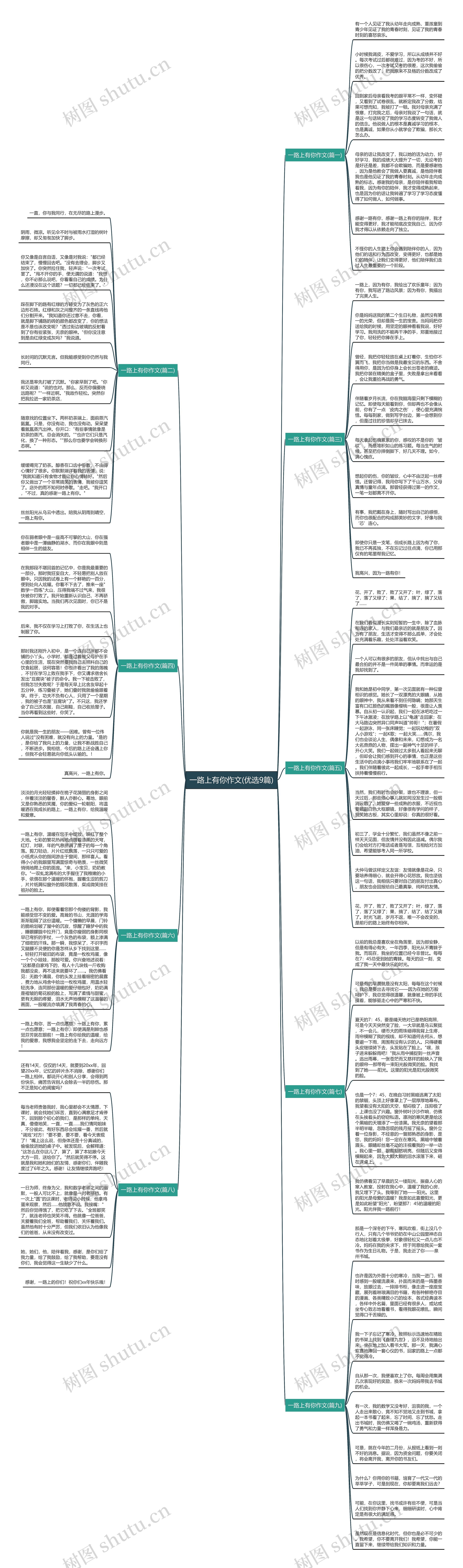 一路上有你作文(优选9篇)思维导图