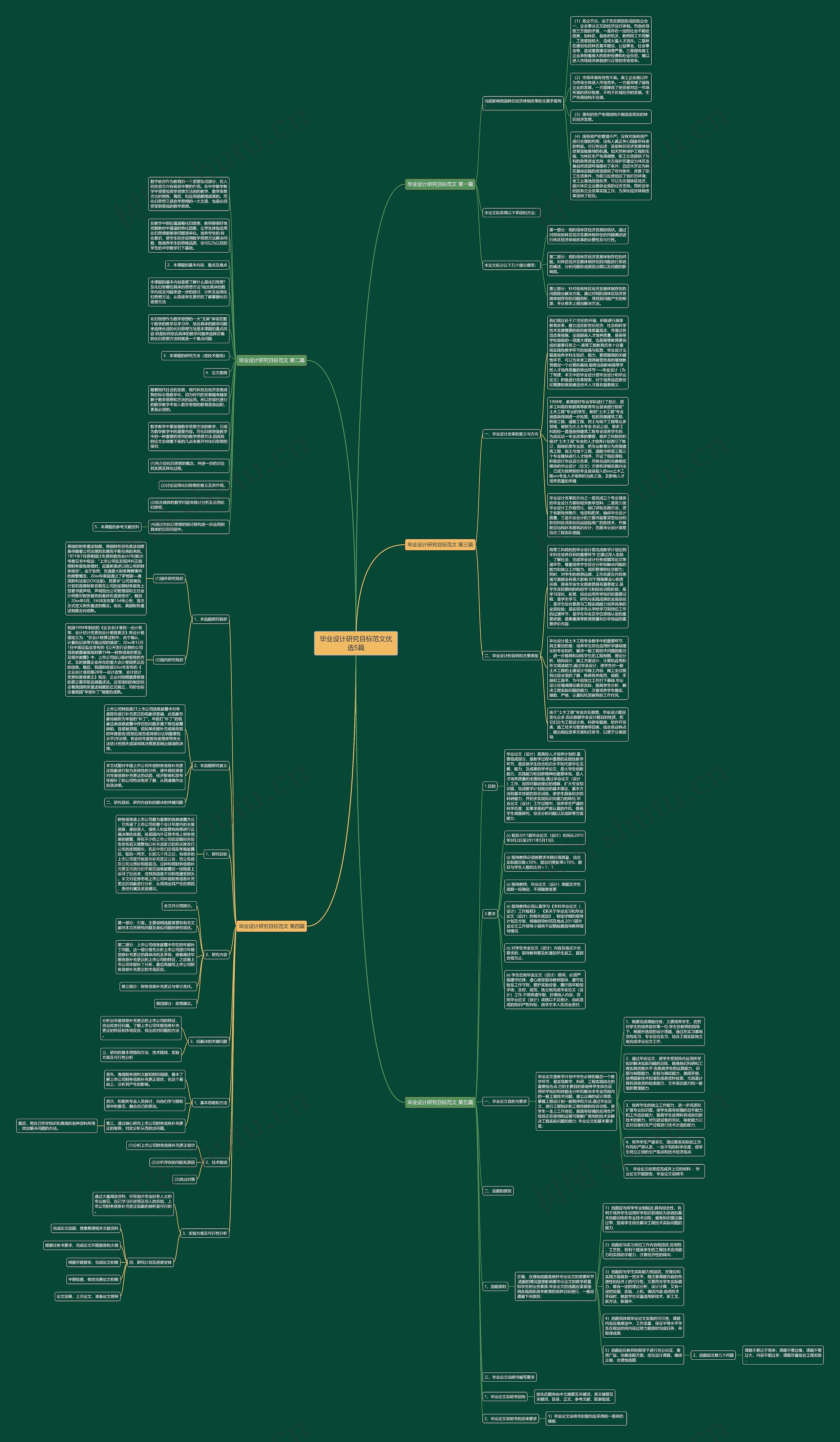 毕业设计研究目标范文优选5篇思维导图