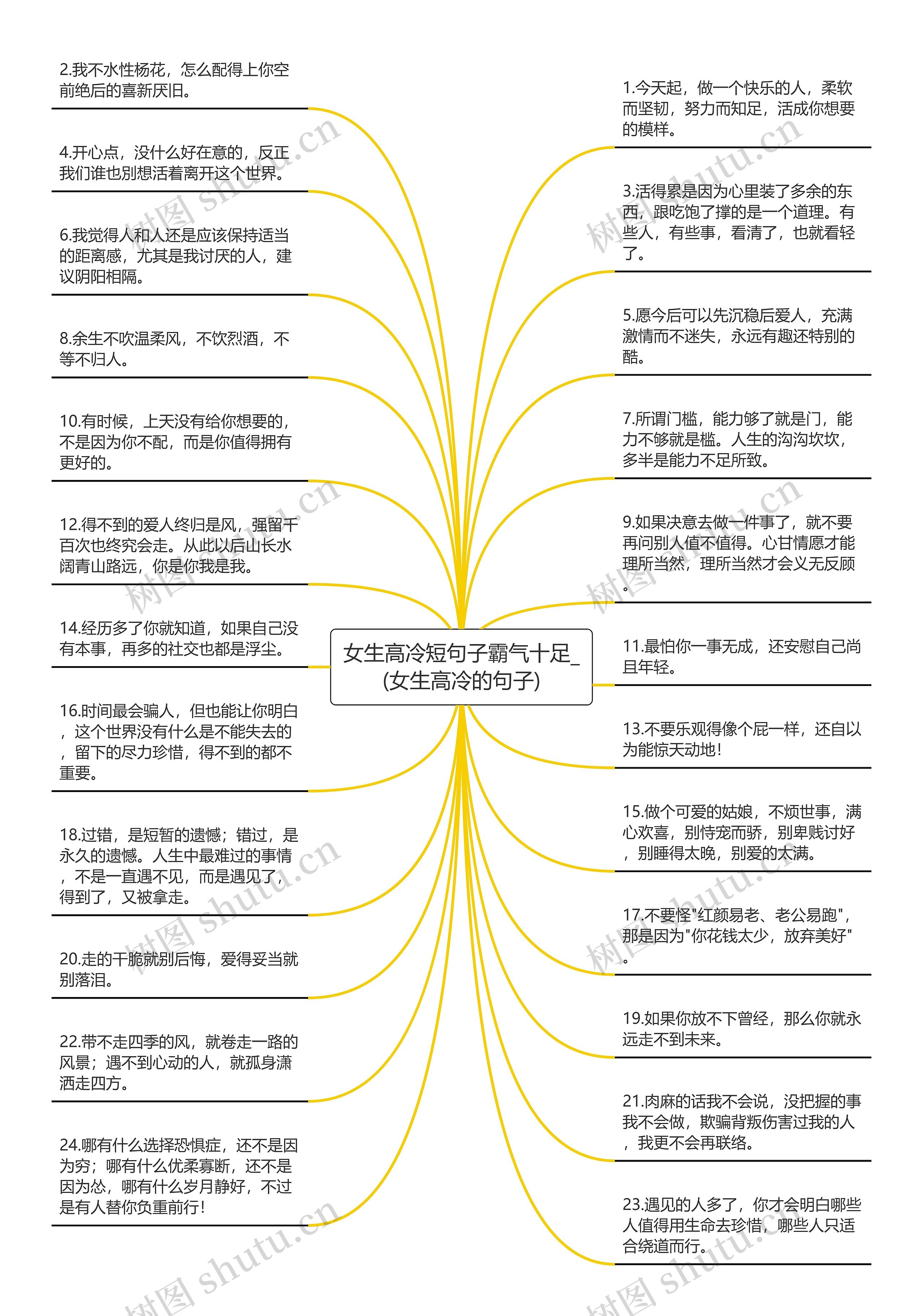 女生高冷短句子霸气十足_(女生高冷的句子)思维导图