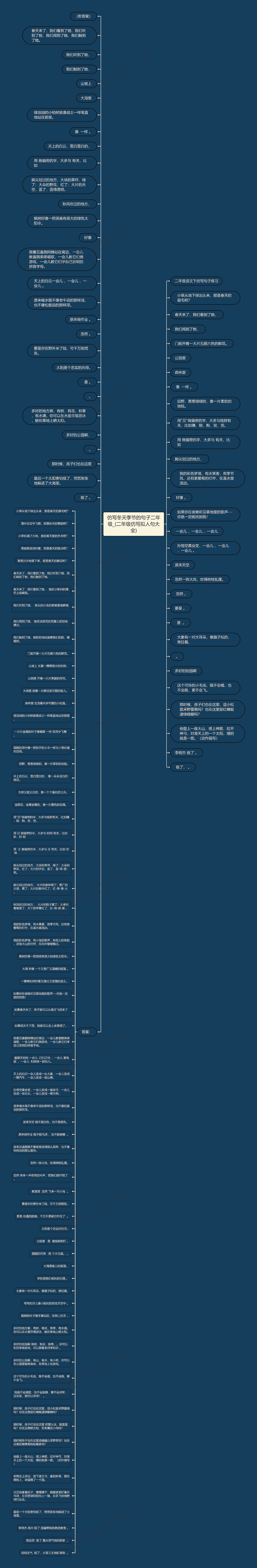 仿写冬天季节的句子二年级_(二年级仿写拟人句大全)思维导图