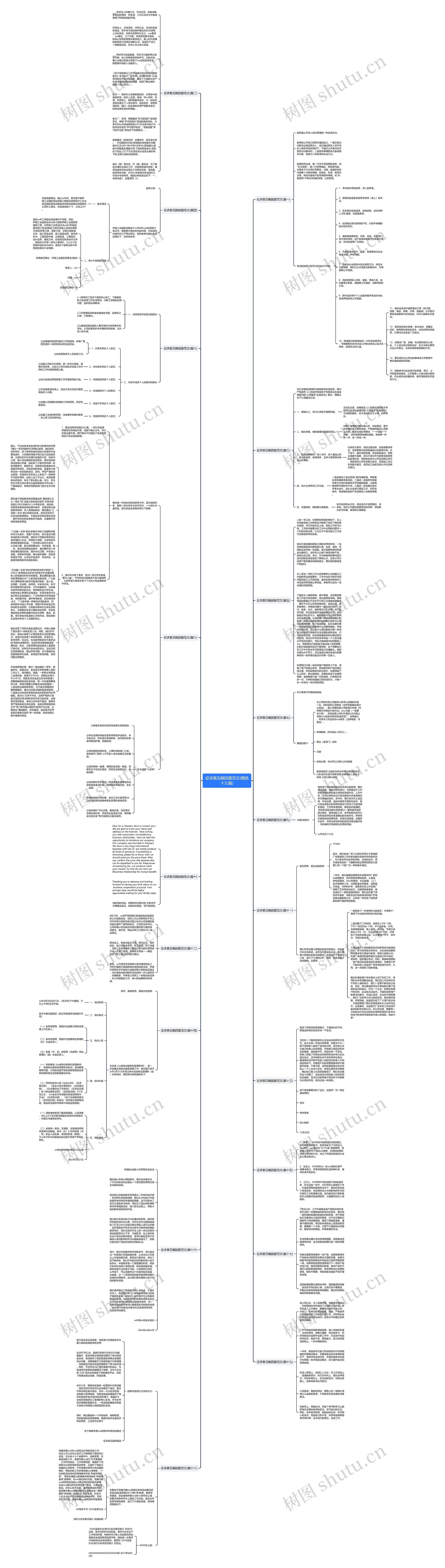 征求意见稿回复范文(精选十九篇)思维导图