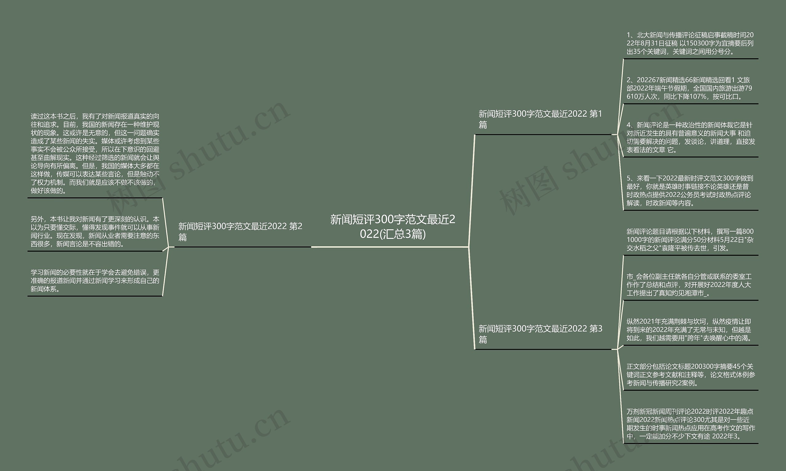 新闻短评300字范文最近2022(汇总3篇) 新闻短评300字范文最近2022(汇总3篇)
