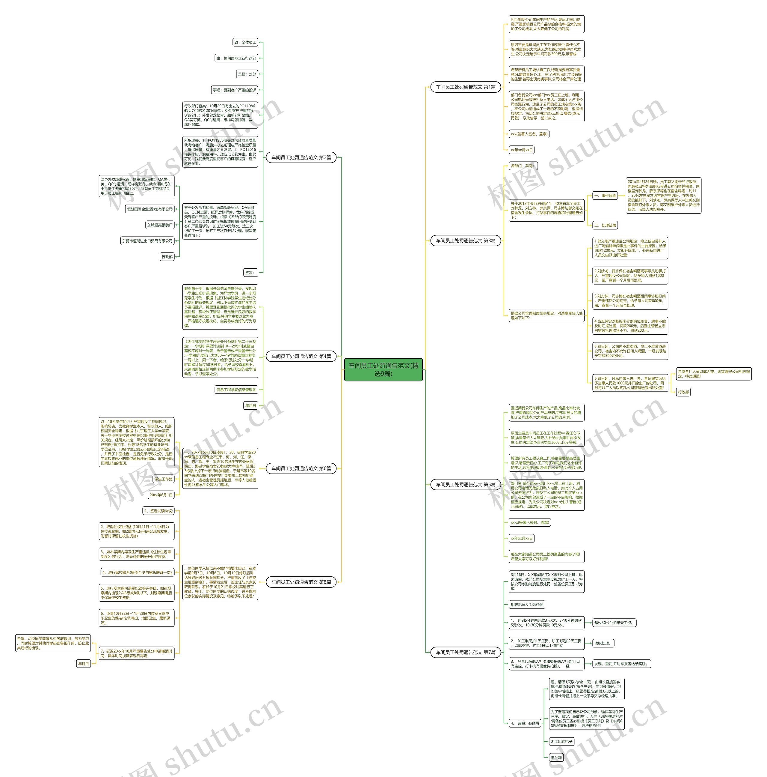 车间员工处罚通告范文(精选9篇)思维导图