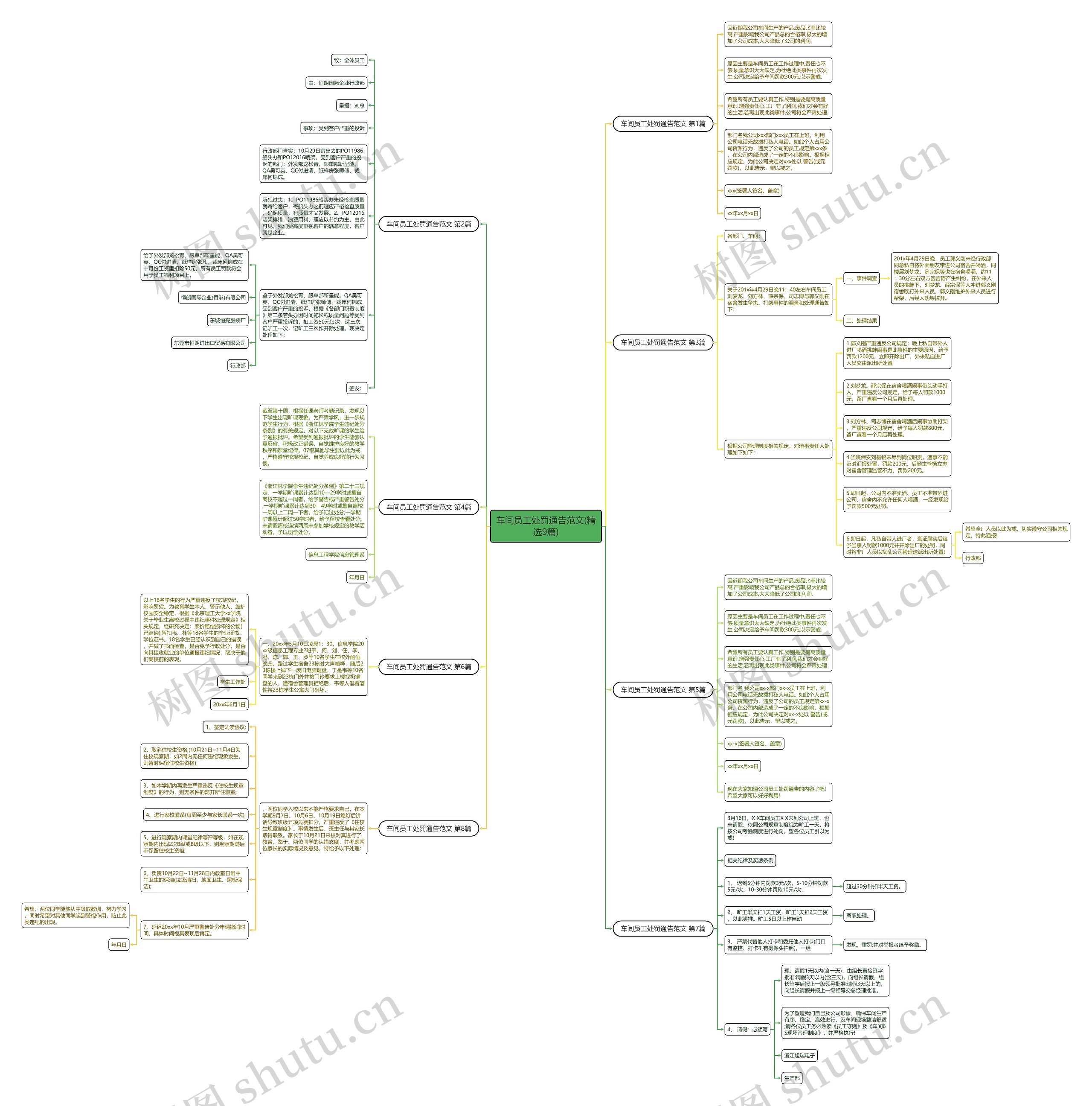 车间员工处罚通告范文(精选9篇) 车间员工处罚通告范文(精选9篇)