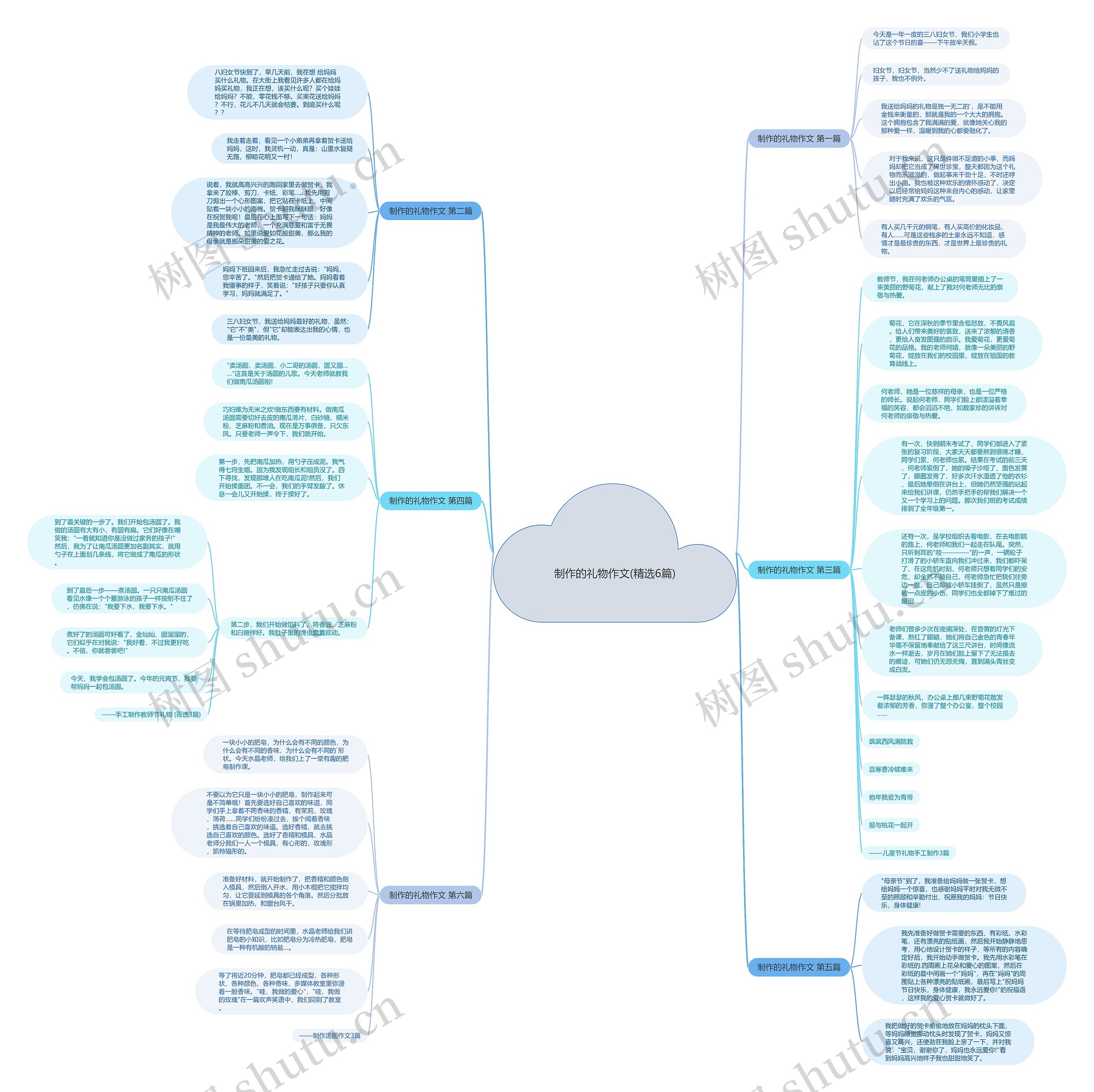 制作的礼物作文(精选6篇)思维导图