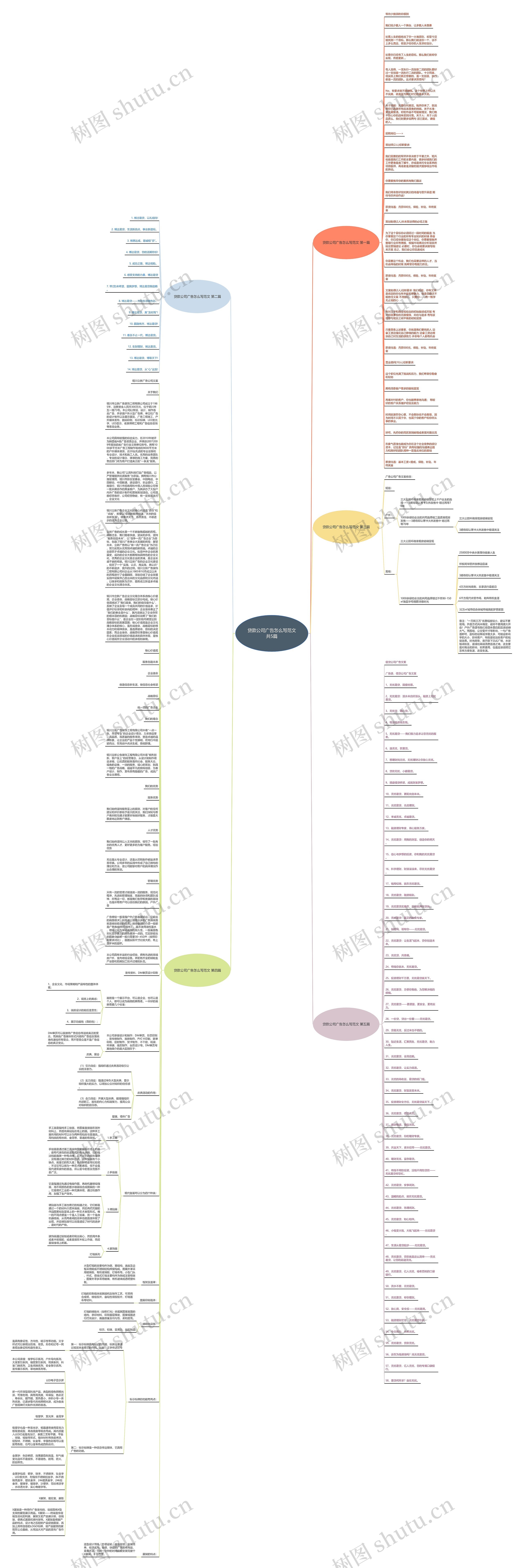 贷款公司广告怎么写范文共5篇思维导图