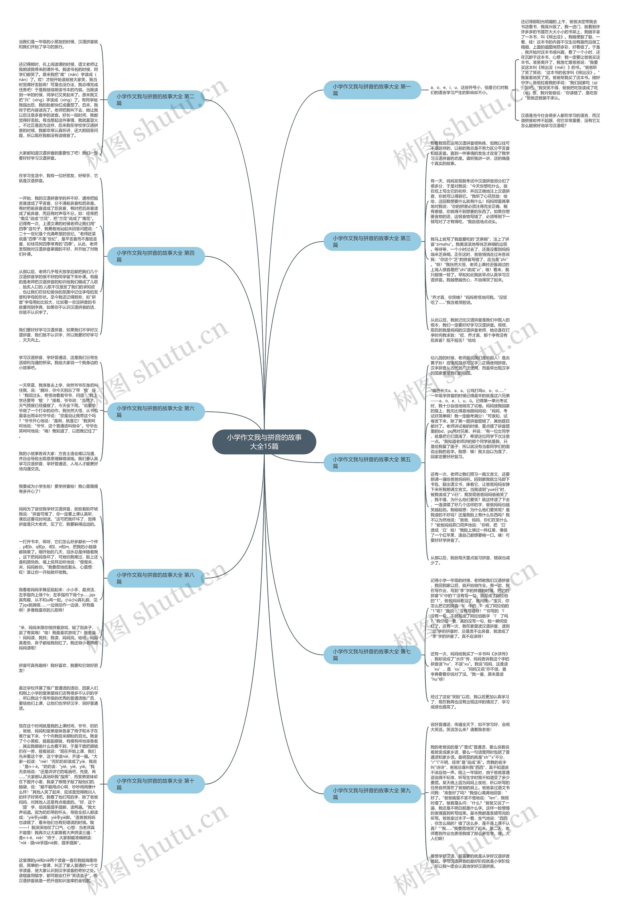 小学作文我与拼音的故事大全15篇思维导图