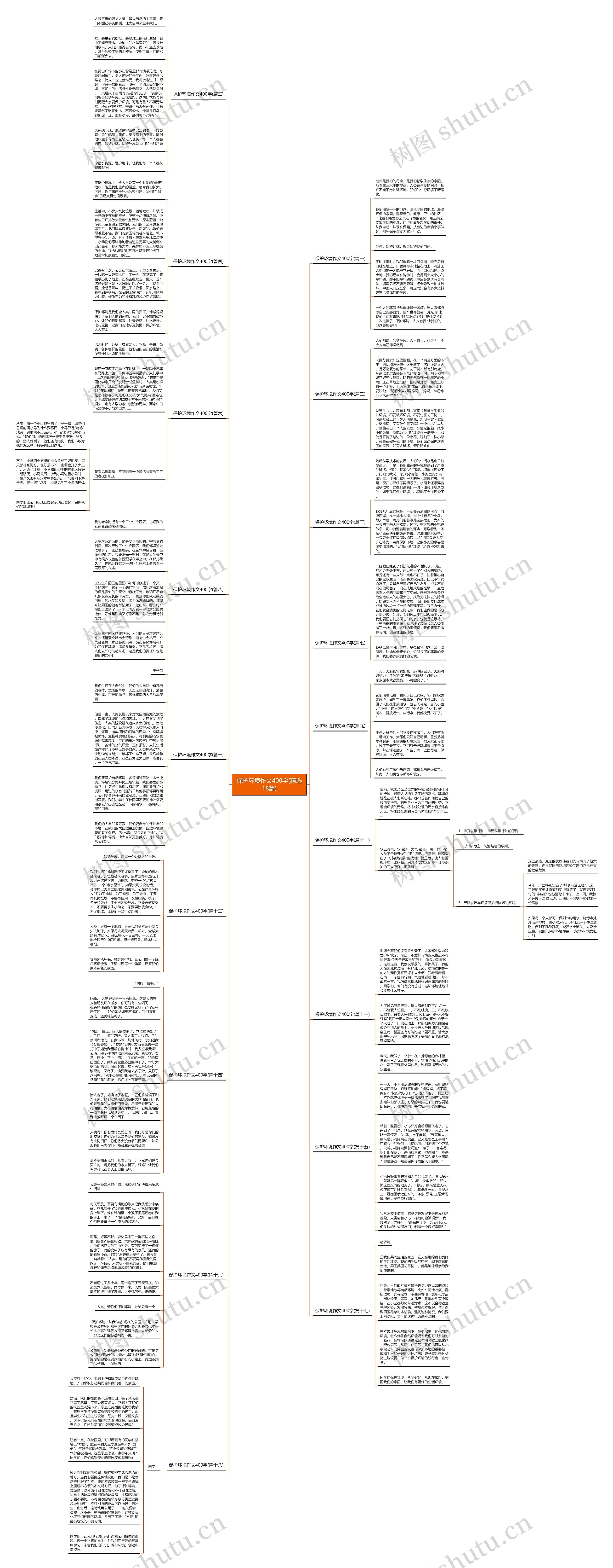 保护环境作文400字(精选18篇)思维导图