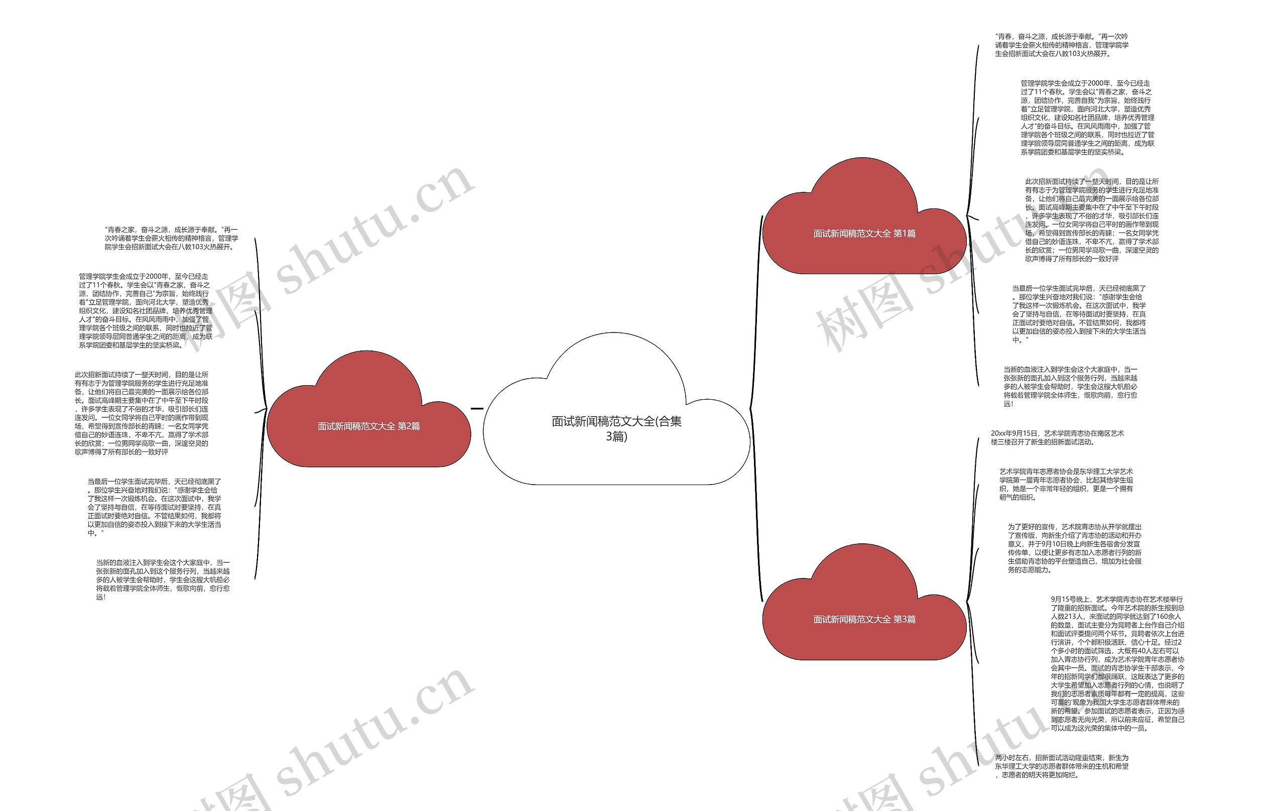 面试新闻稿范文大全(合集3篇)思维导图高清图 面试新闻稿范文大全(合集3篇)思维导图