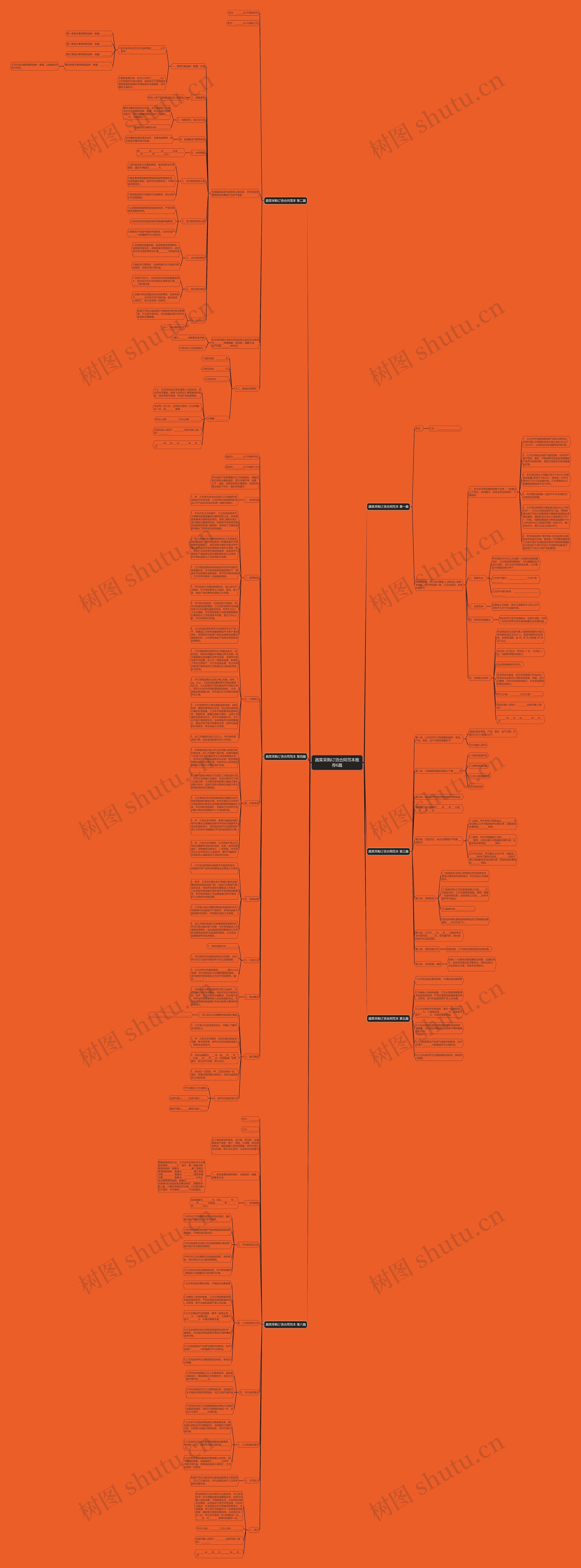 蔬菜采购订货合同范本推荐6篇思维导图