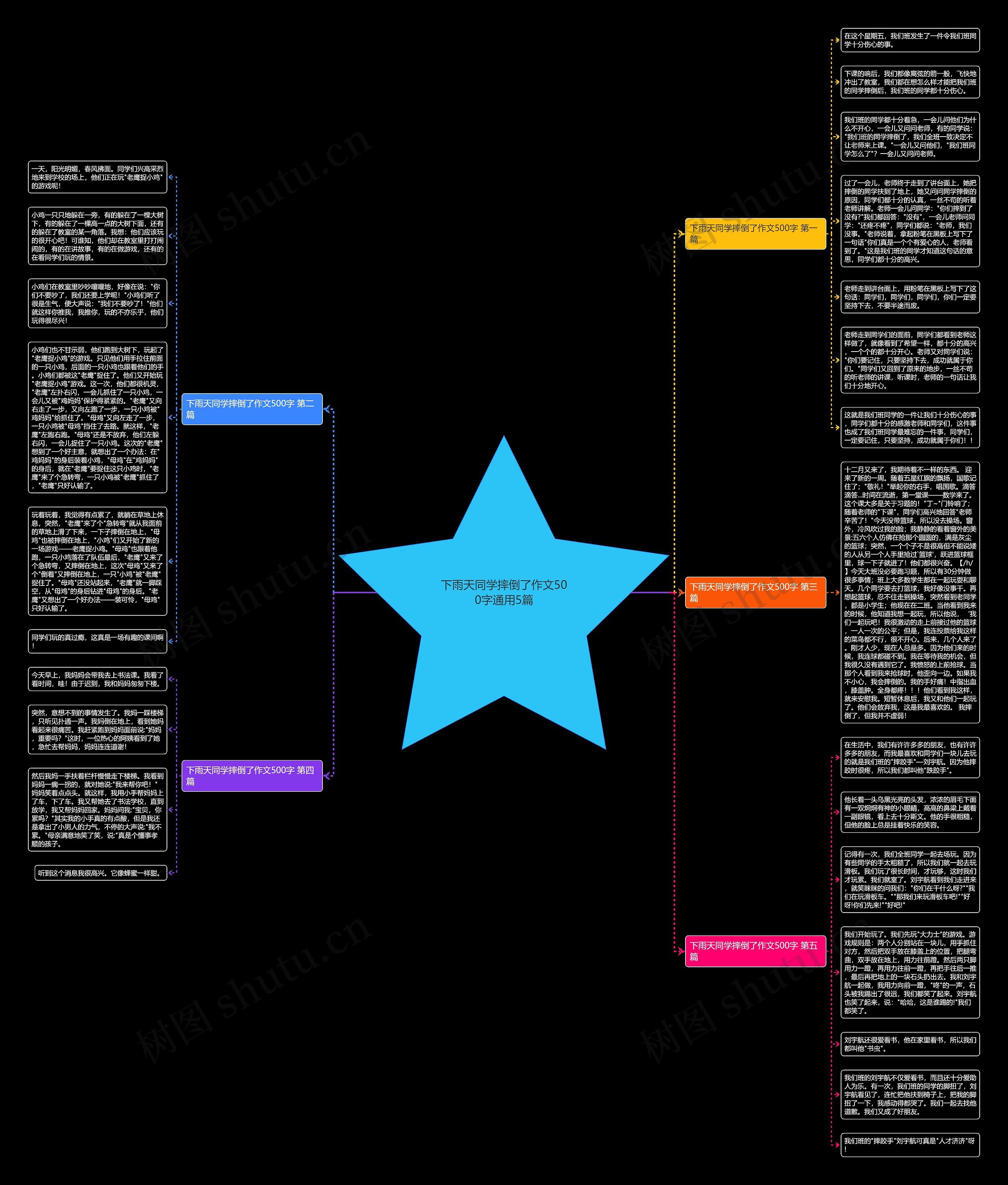 下雨天同学摔倒了作文500字通用5篇思维导图