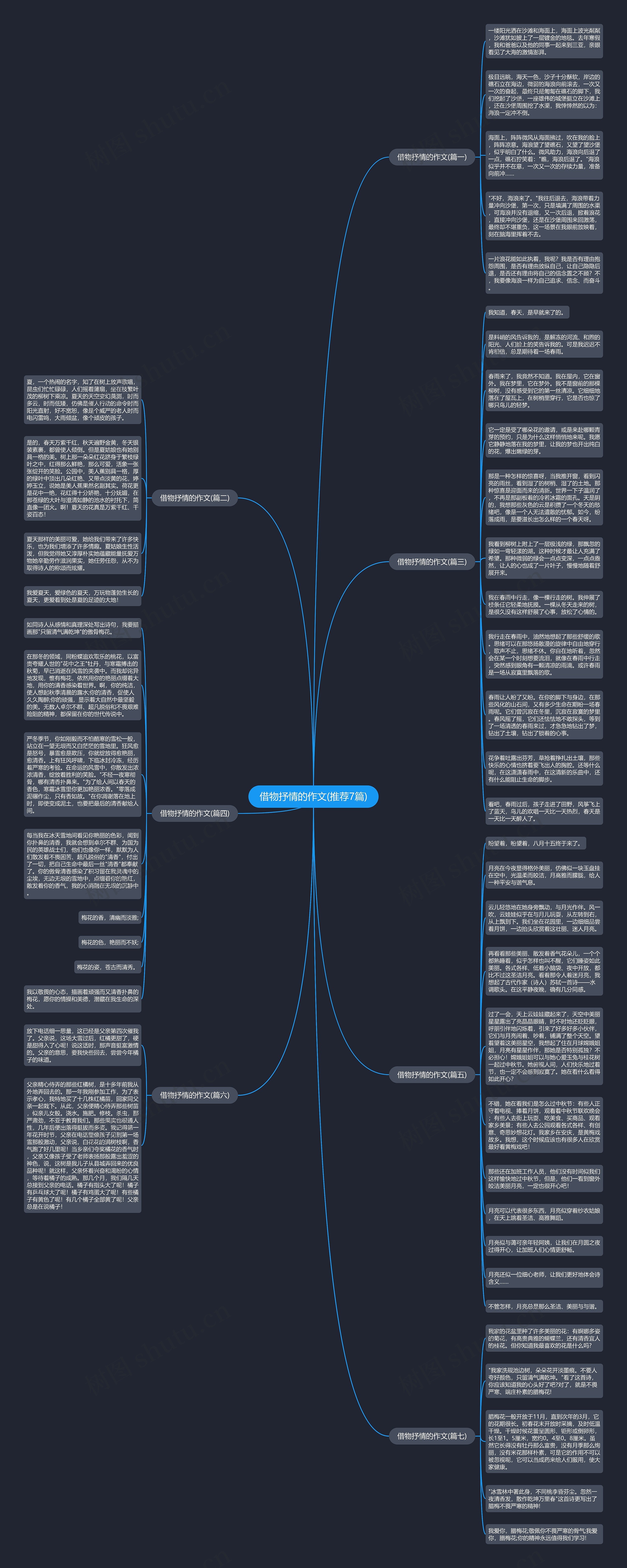 借物抒情的作文(推荐7篇)思维导图