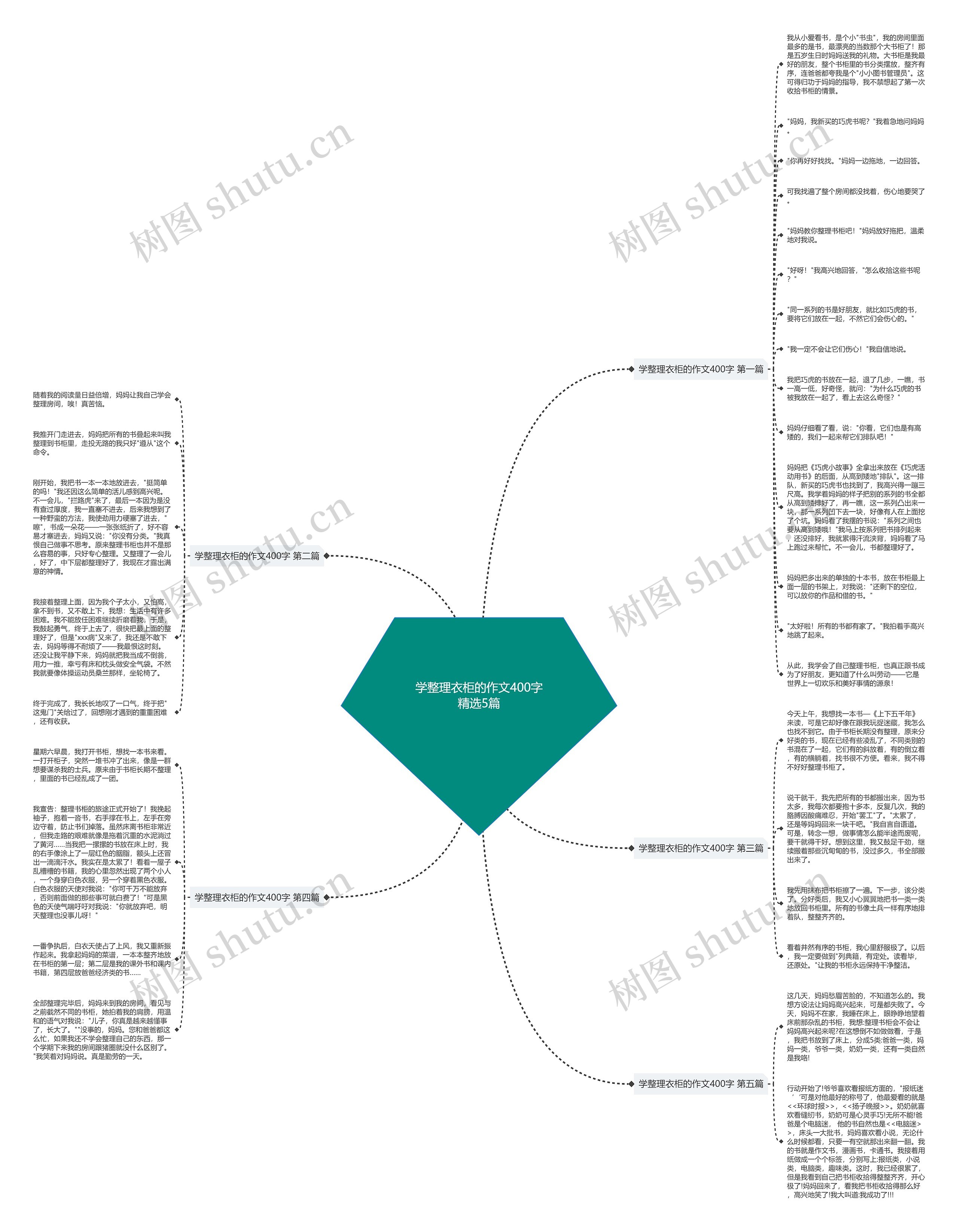 学整理衣柜的作文400字精选5篇思维导图