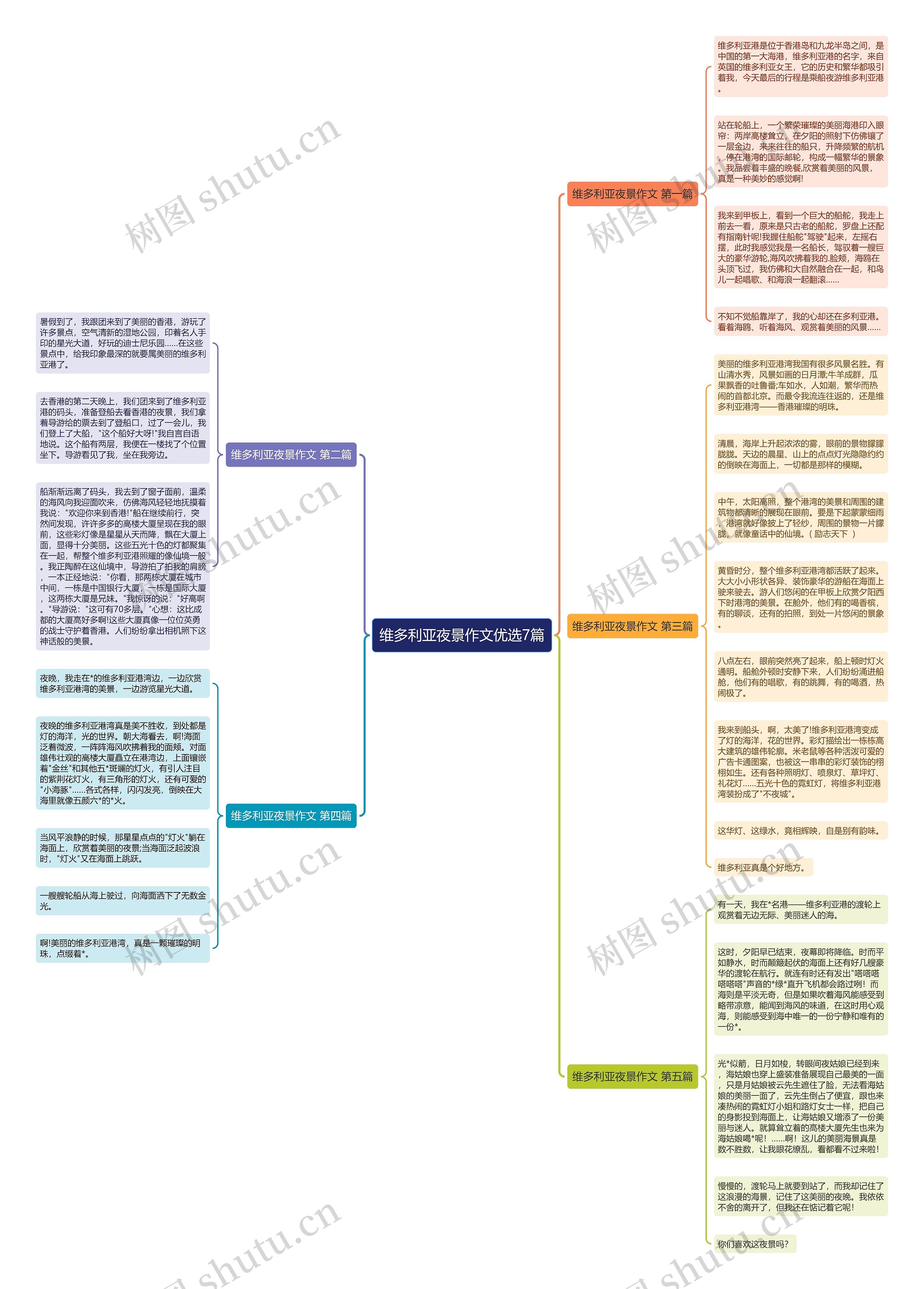 维多利亚夜景作文优选7篇思维导图