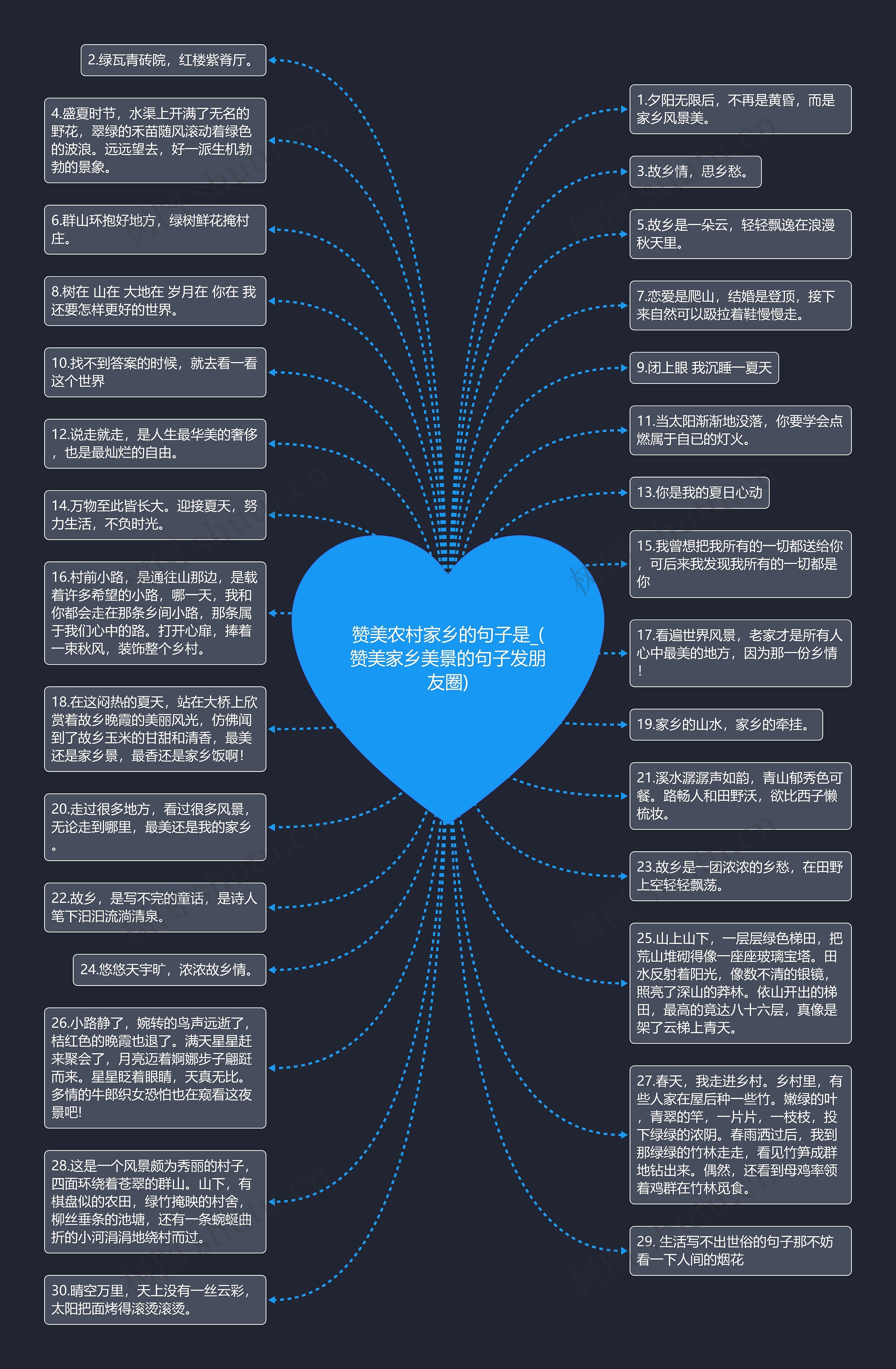 赞美农村家乡的句子是_(赞美家乡美景的句子发朋友圈)思维导图