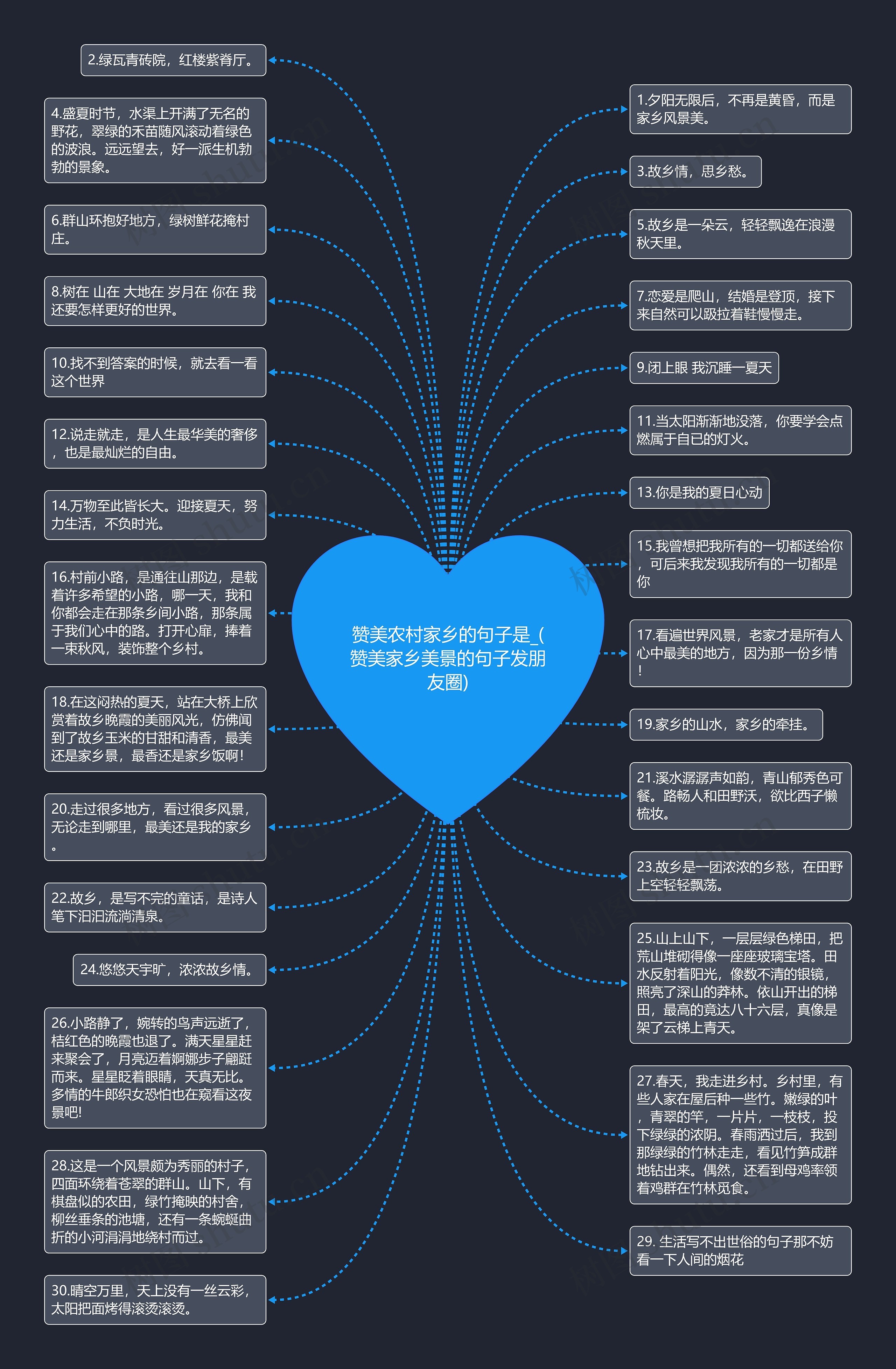 赞美农村家乡的句子是_(赞美家乡美景的句子发朋友圈)思维导图高清图 赞美农村家乡的句子是_(赞美家乡美景的句子发朋友圈)思维导图