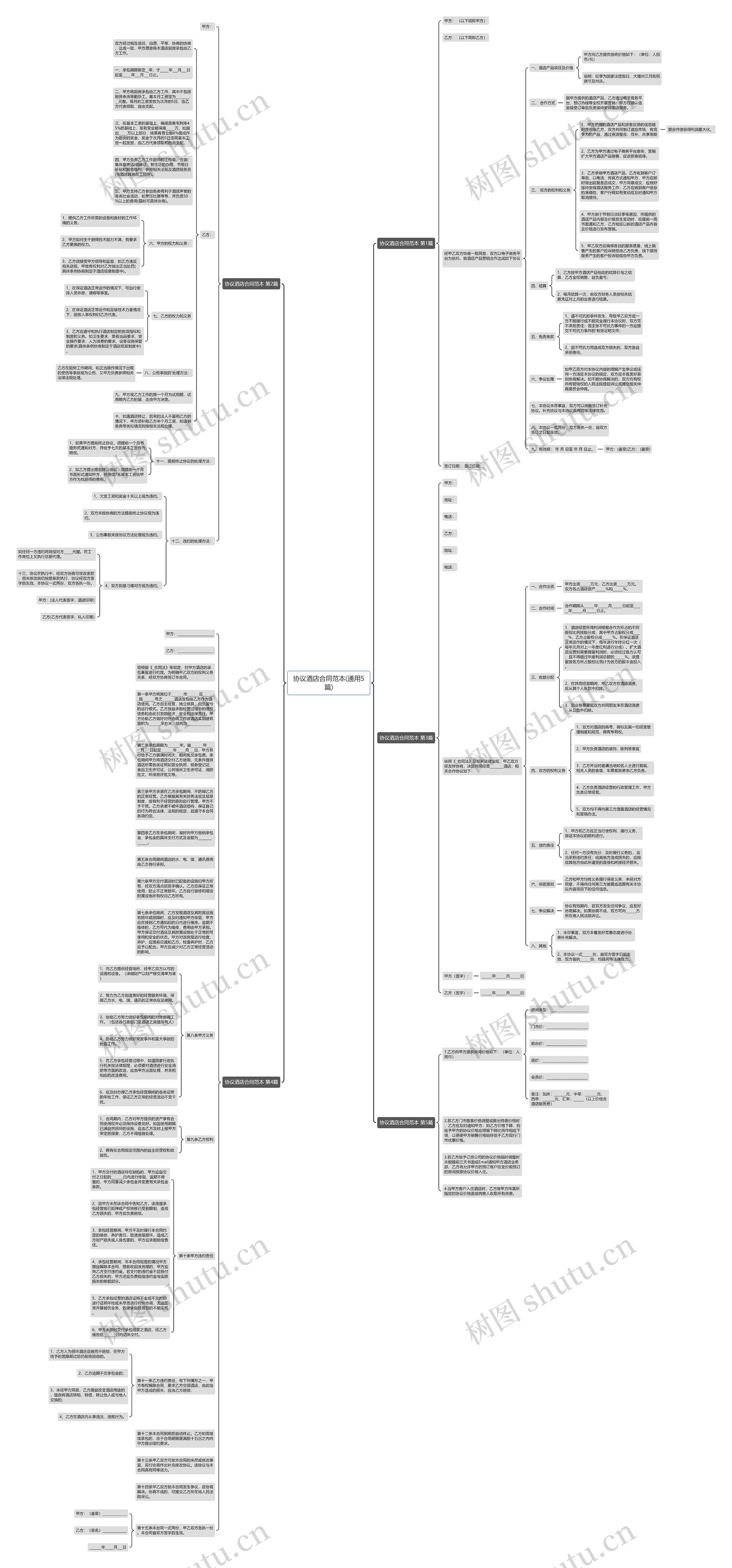 协议酒店合同范本(通用5篇)思维导图