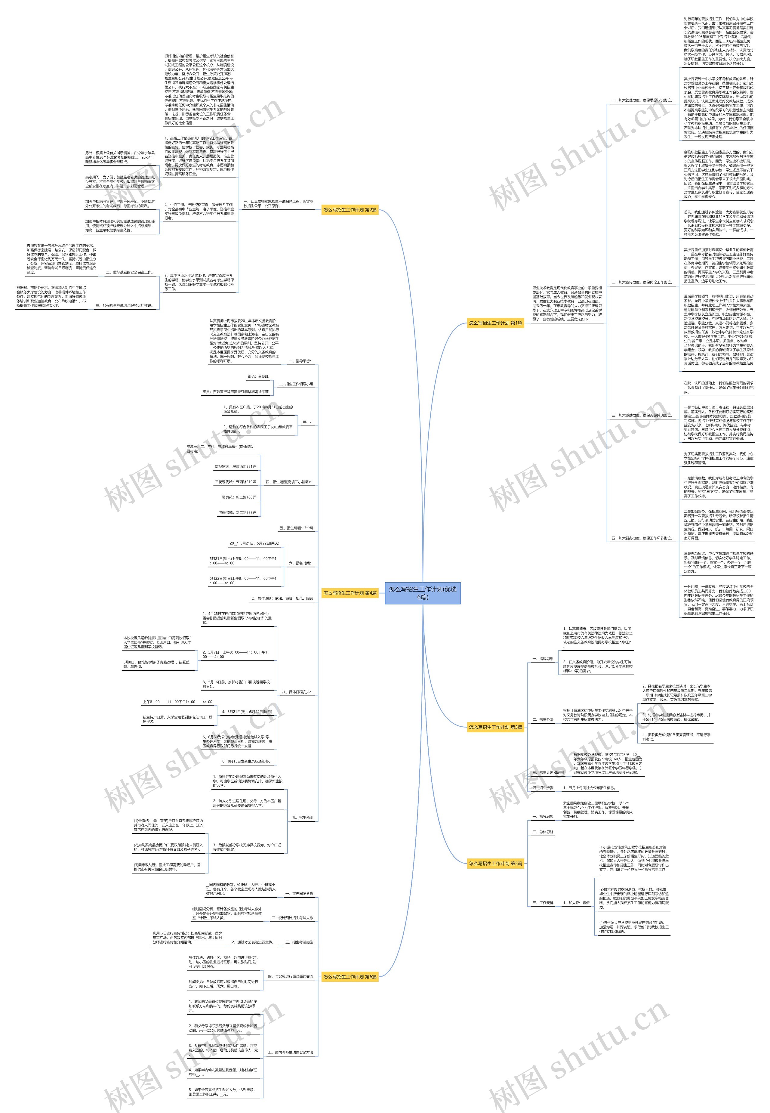 怎么写招生工作计划(优选6篇)思维导图