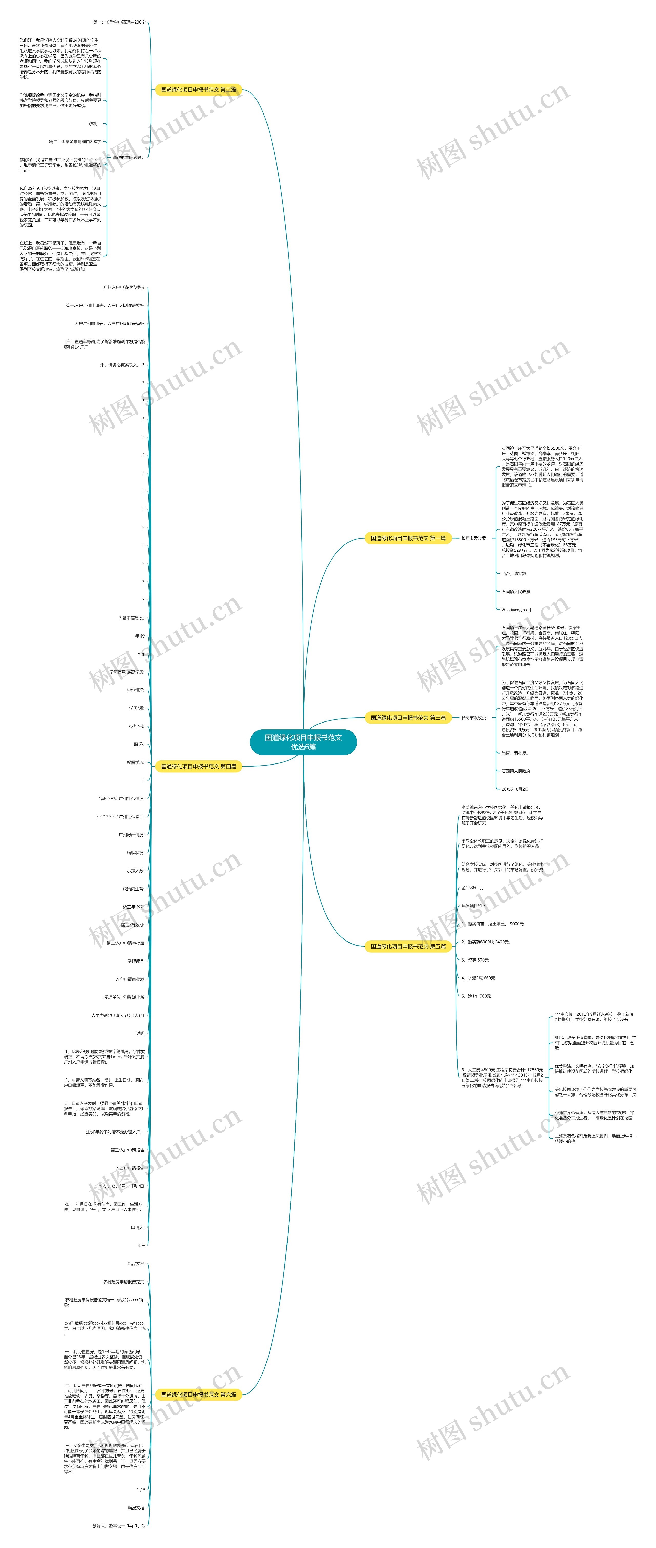 国道绿化项目申报书范文优选6篇思维导图