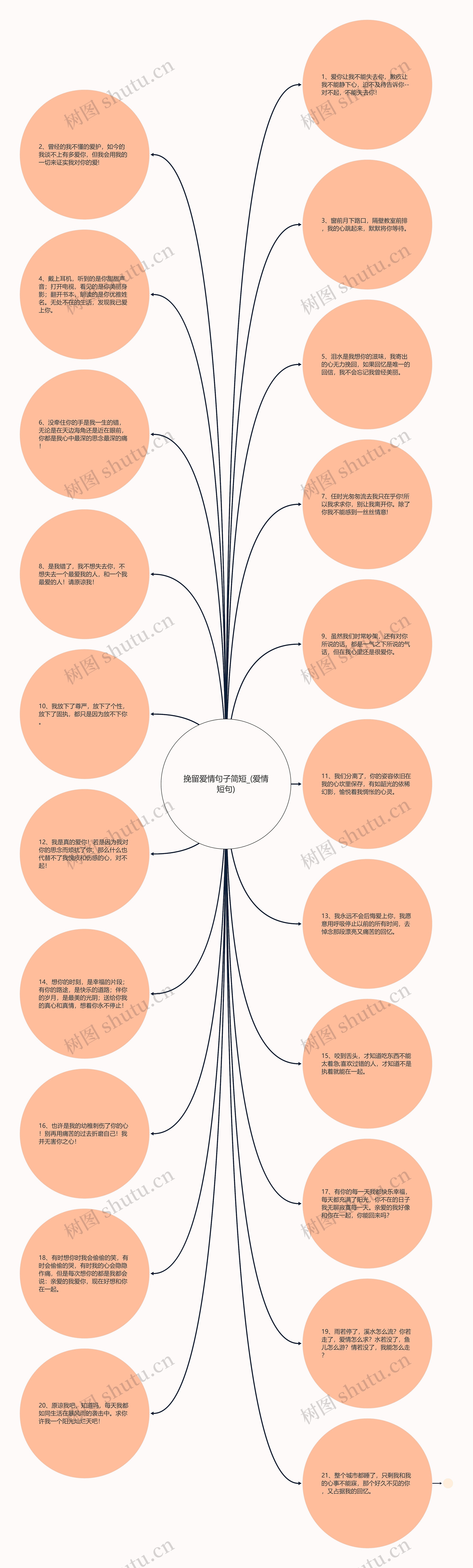 挽留爱情句子简短_(爱情短句)思维导图