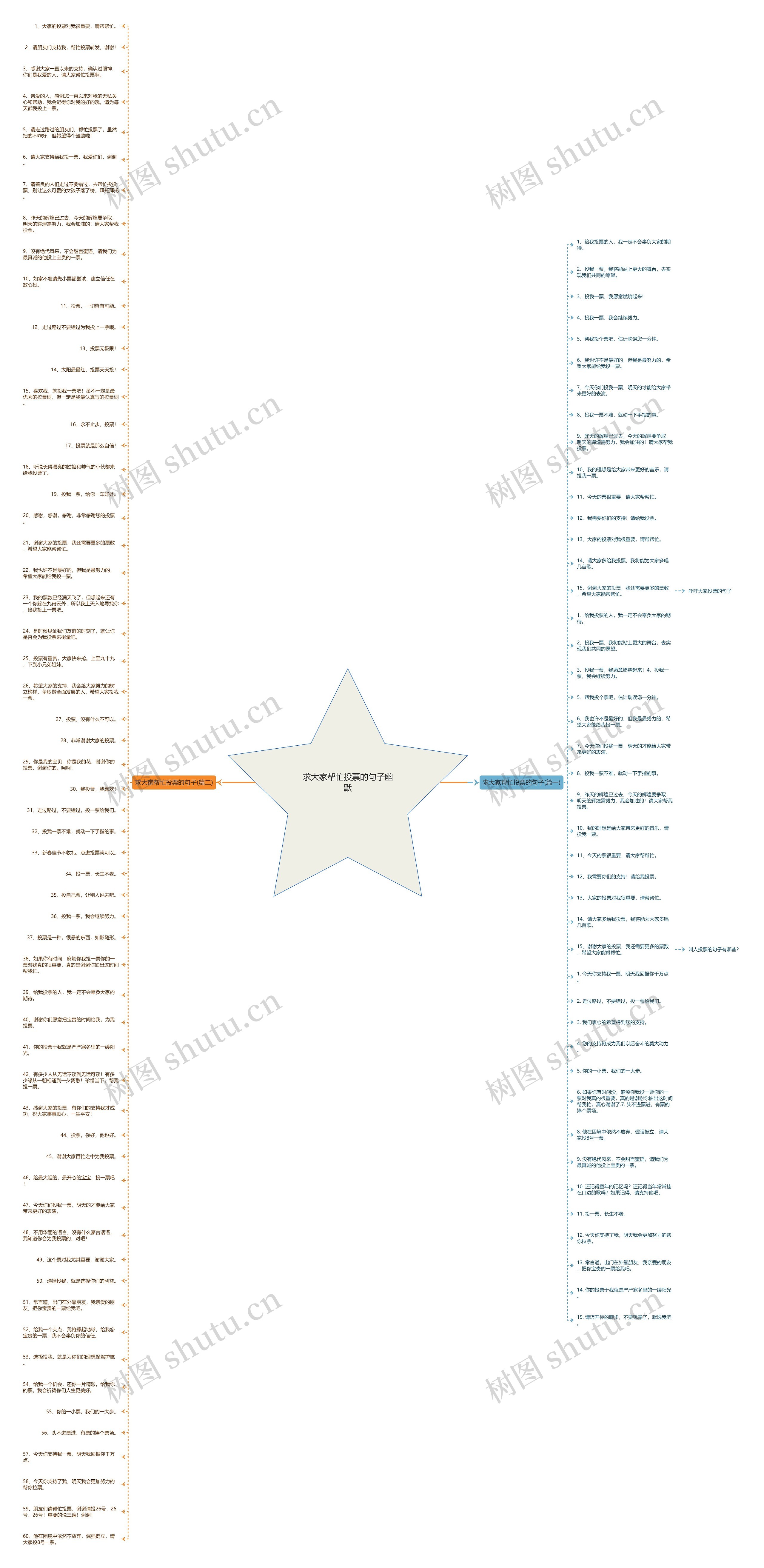 求大家帮忙投票的句子幽默思维导图