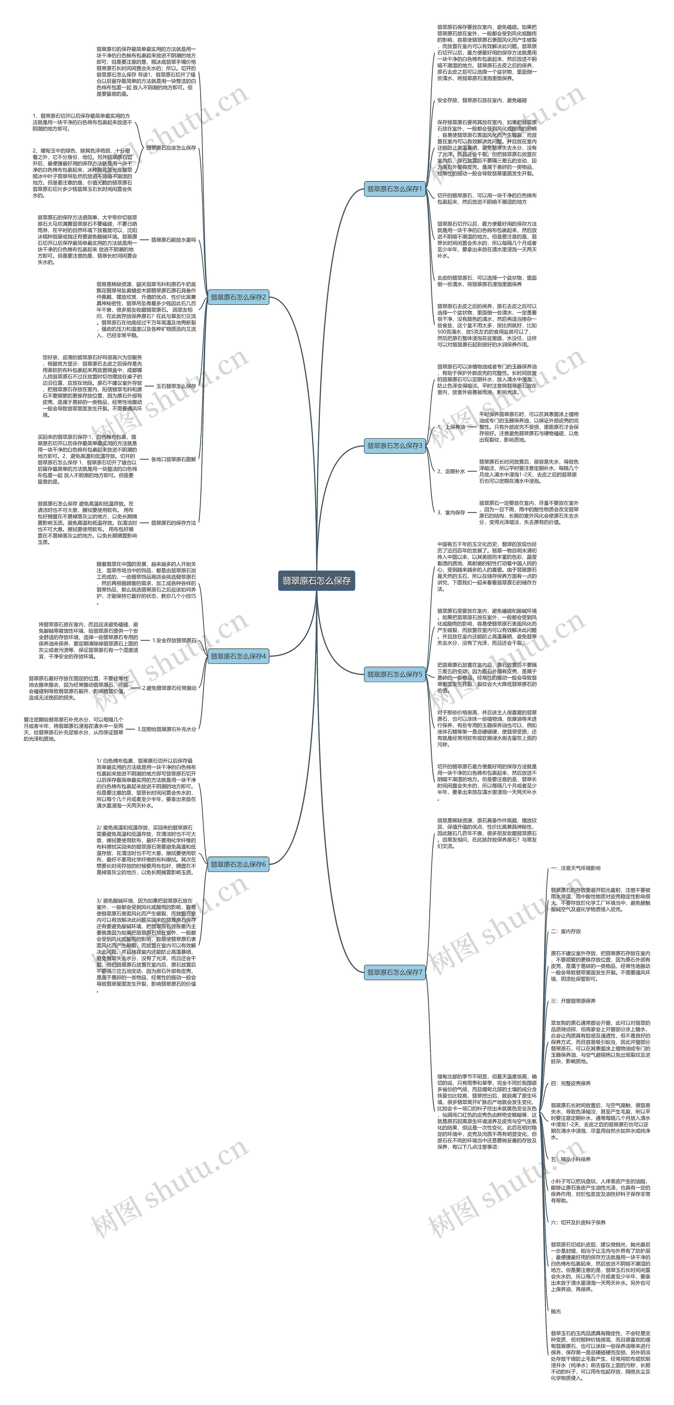 翡翠原石怎么保存思维导图