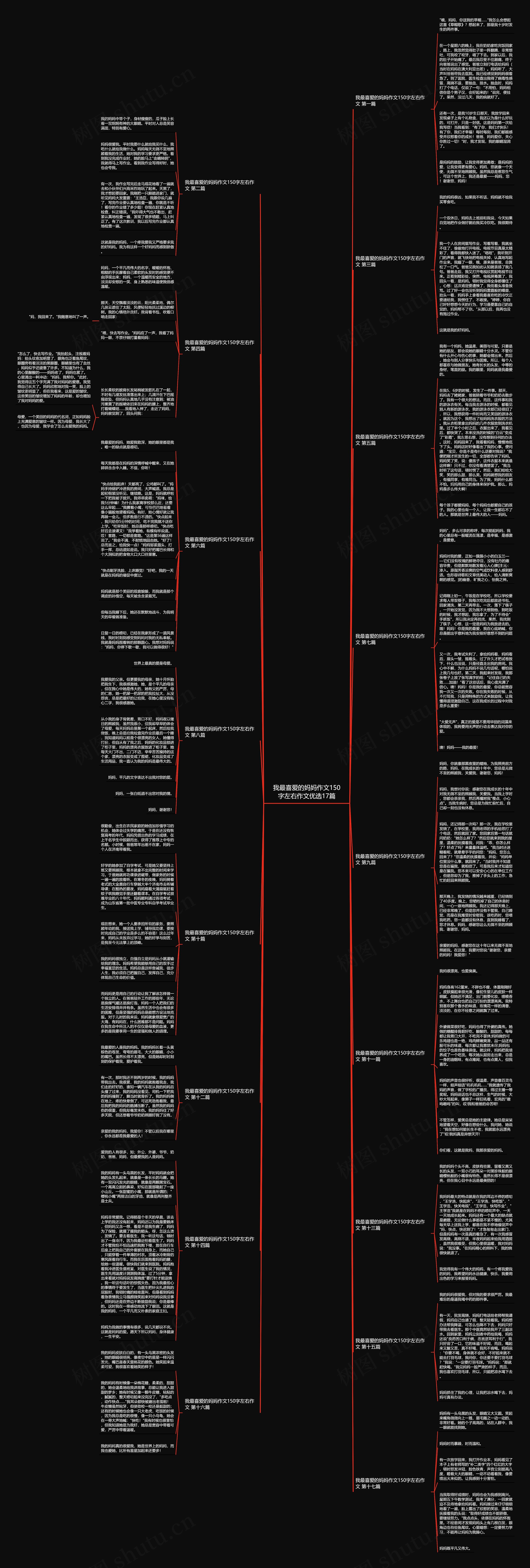 我最喜爱的妈妈作文150字左右作文优选17篇思维导图