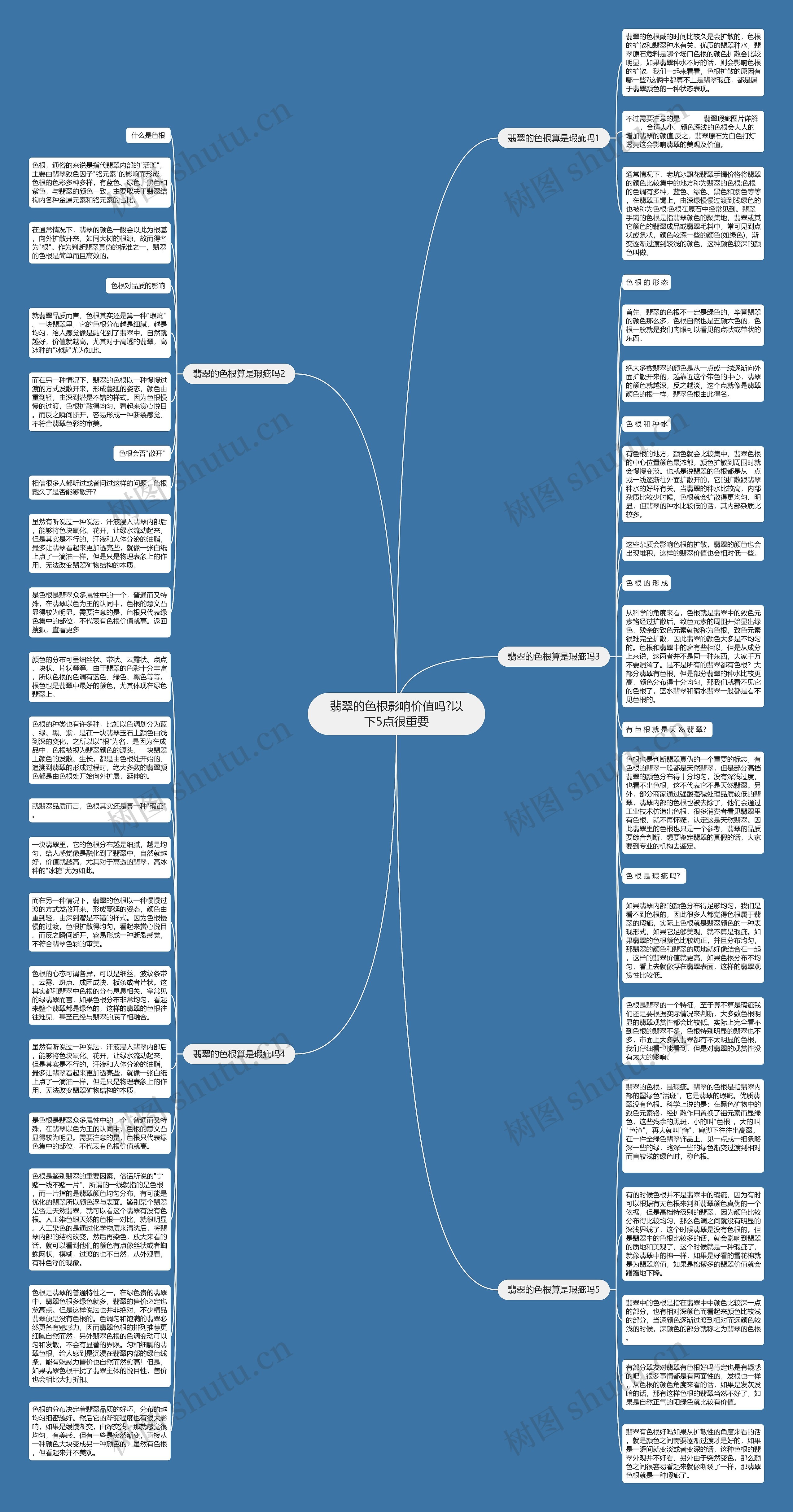 翡翠的色根影响价值吗?以下5点很重要思维导图