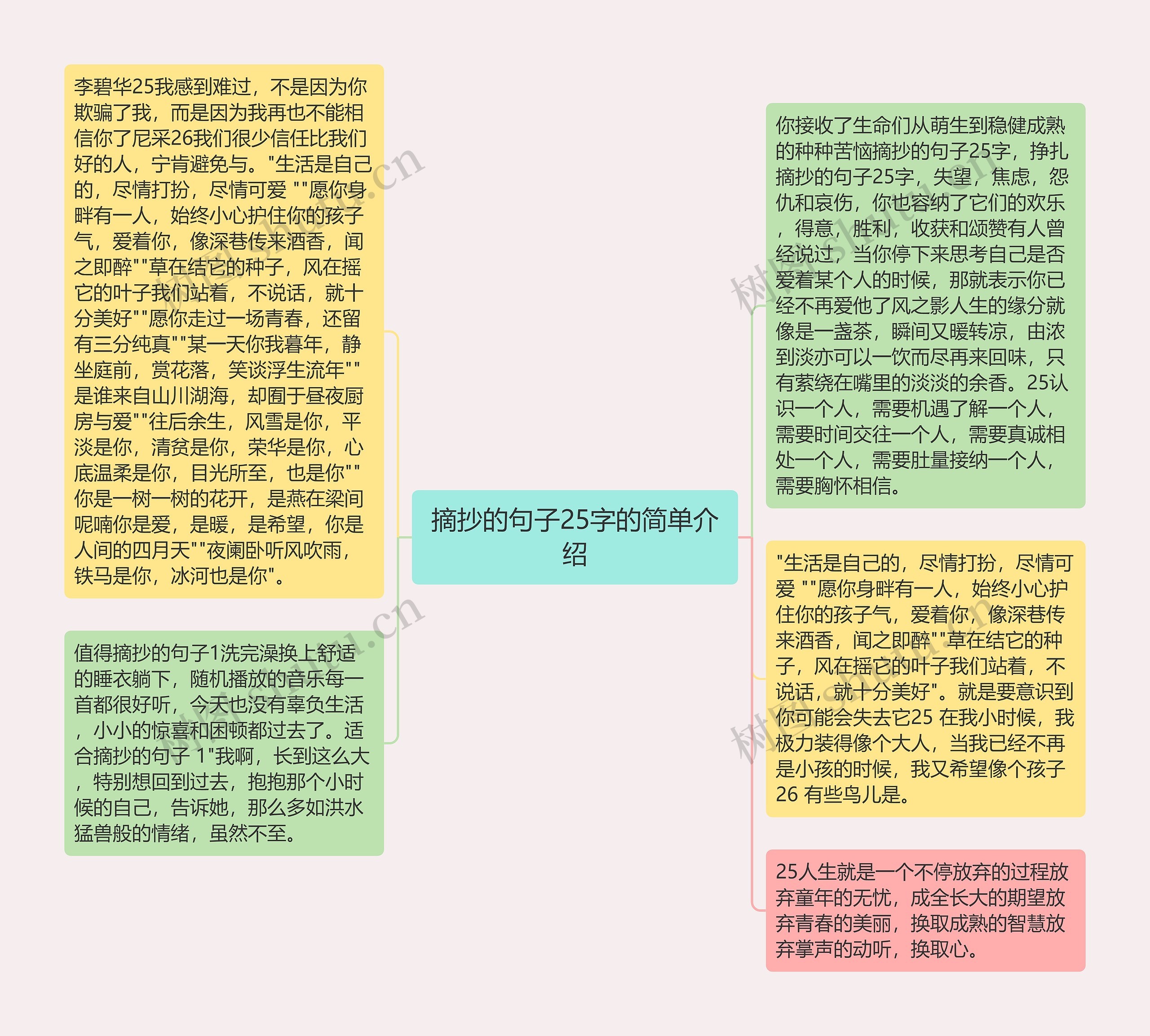 摘抄的句子25字的简单介绍