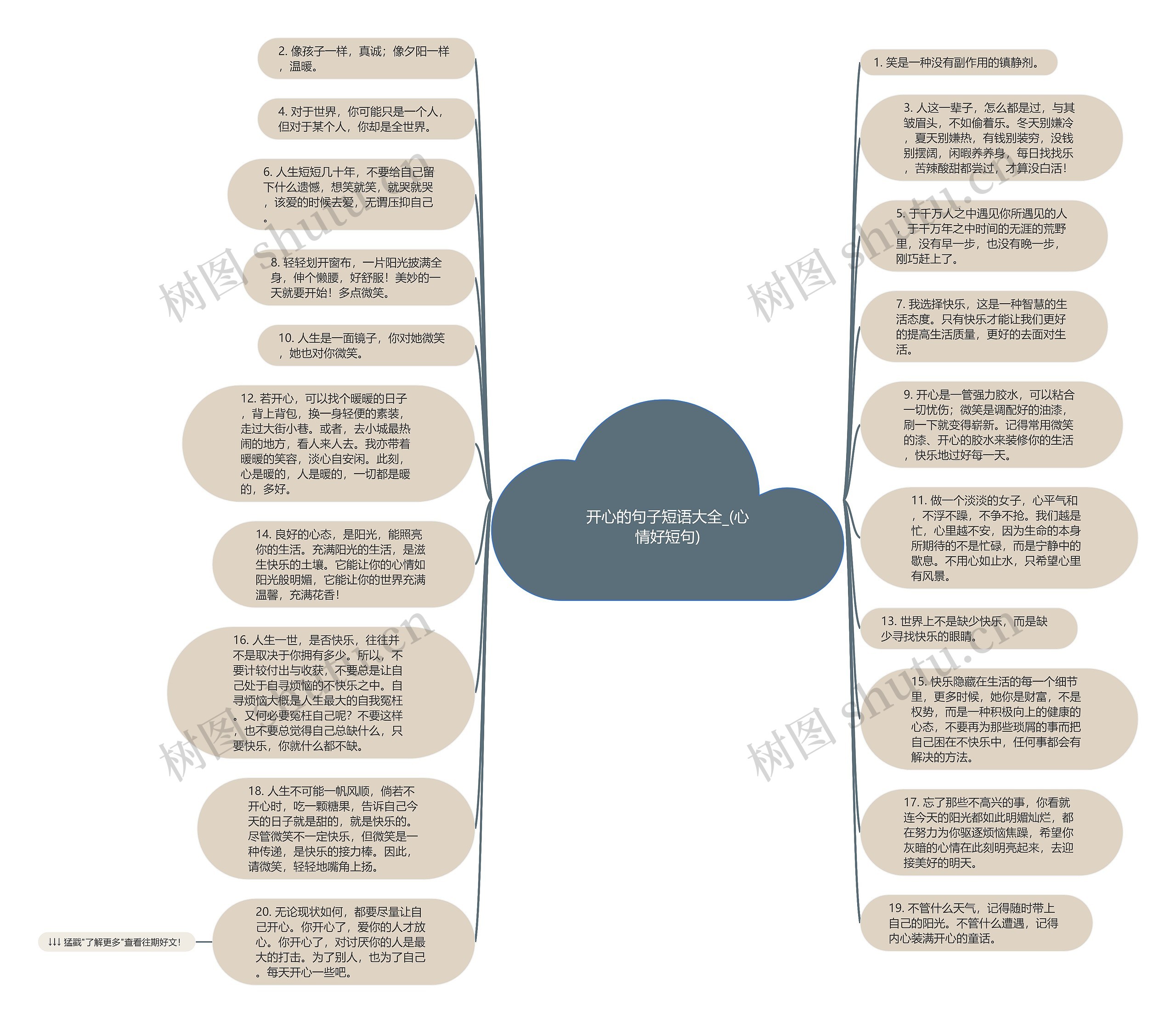 开心的句子短语大全_(心情好短句)思维导图