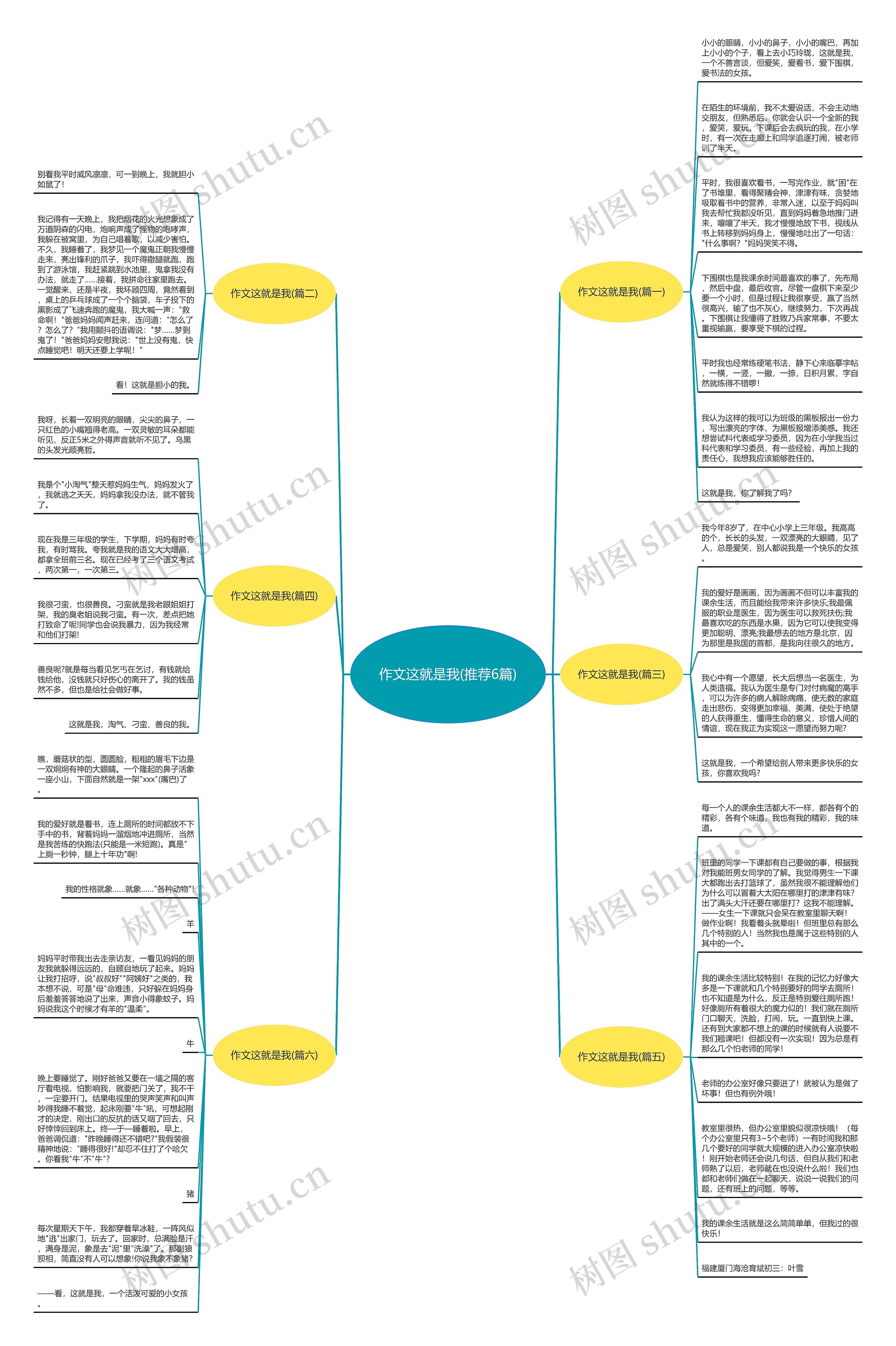 作文这就是我(推荐6篇)思维导图