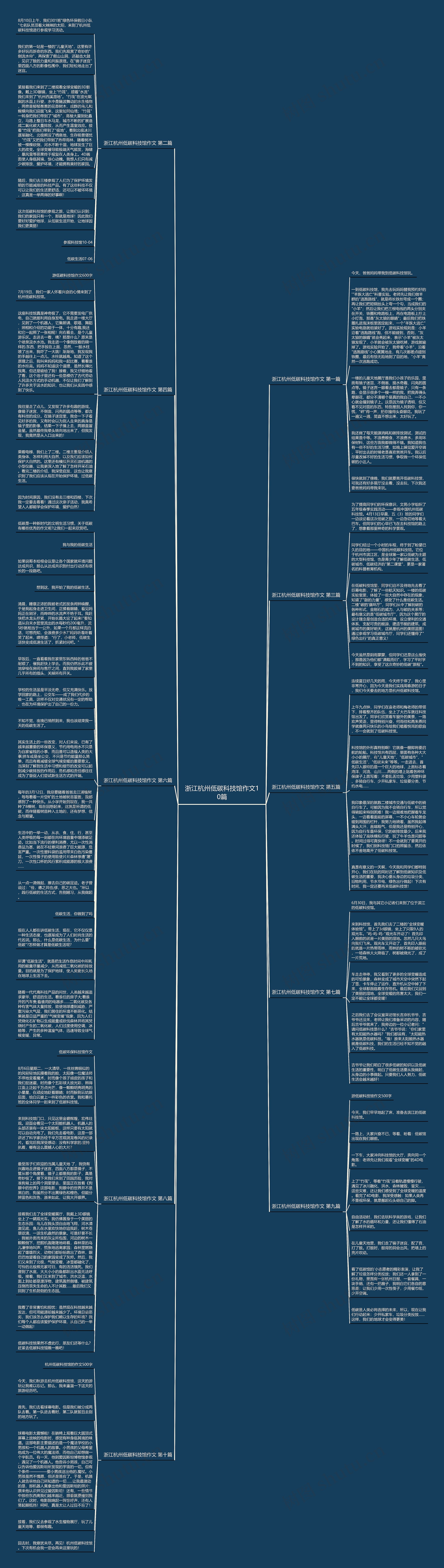 浙江杭州低碳科技馆作文10篇思维导图