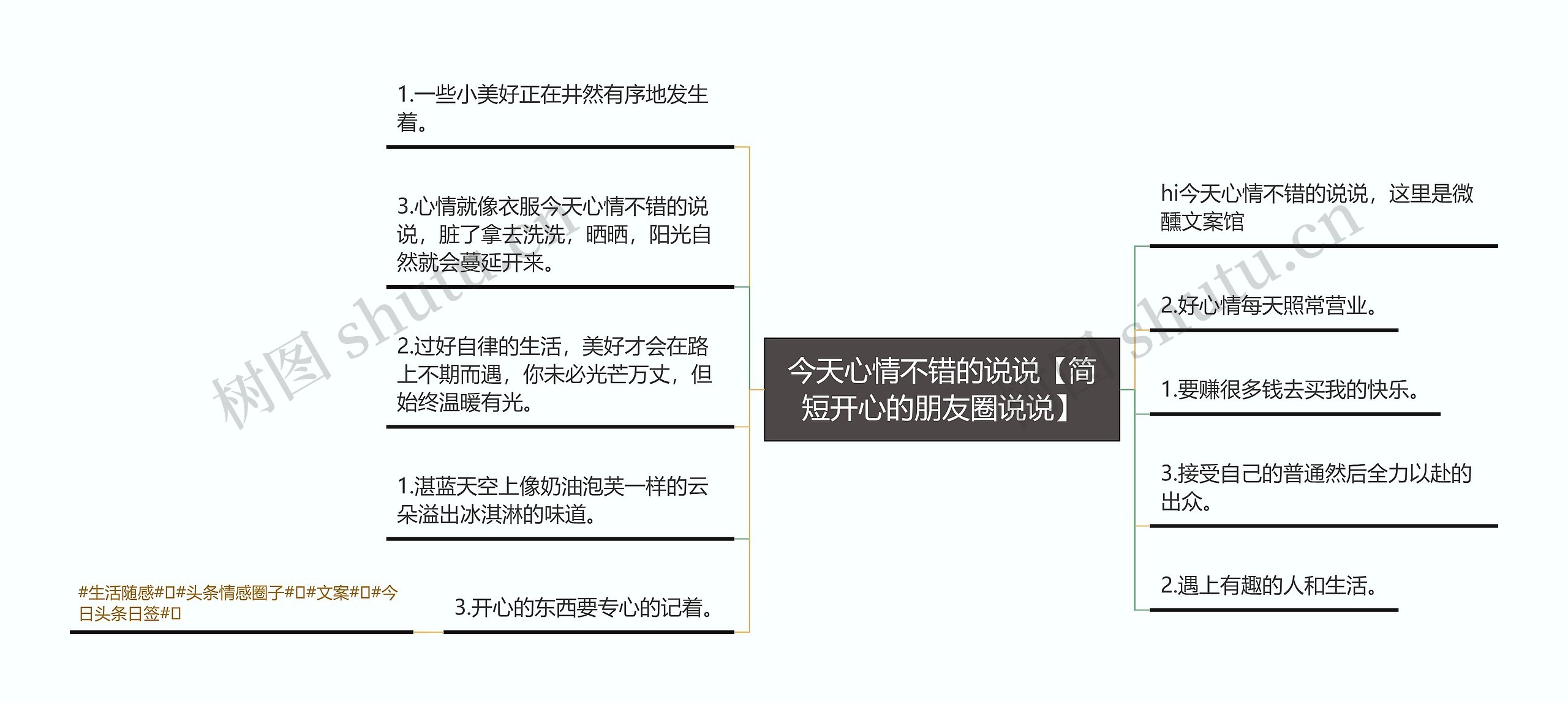 今天心情不错的说说【简短开心的朋友圈说说】思维导图