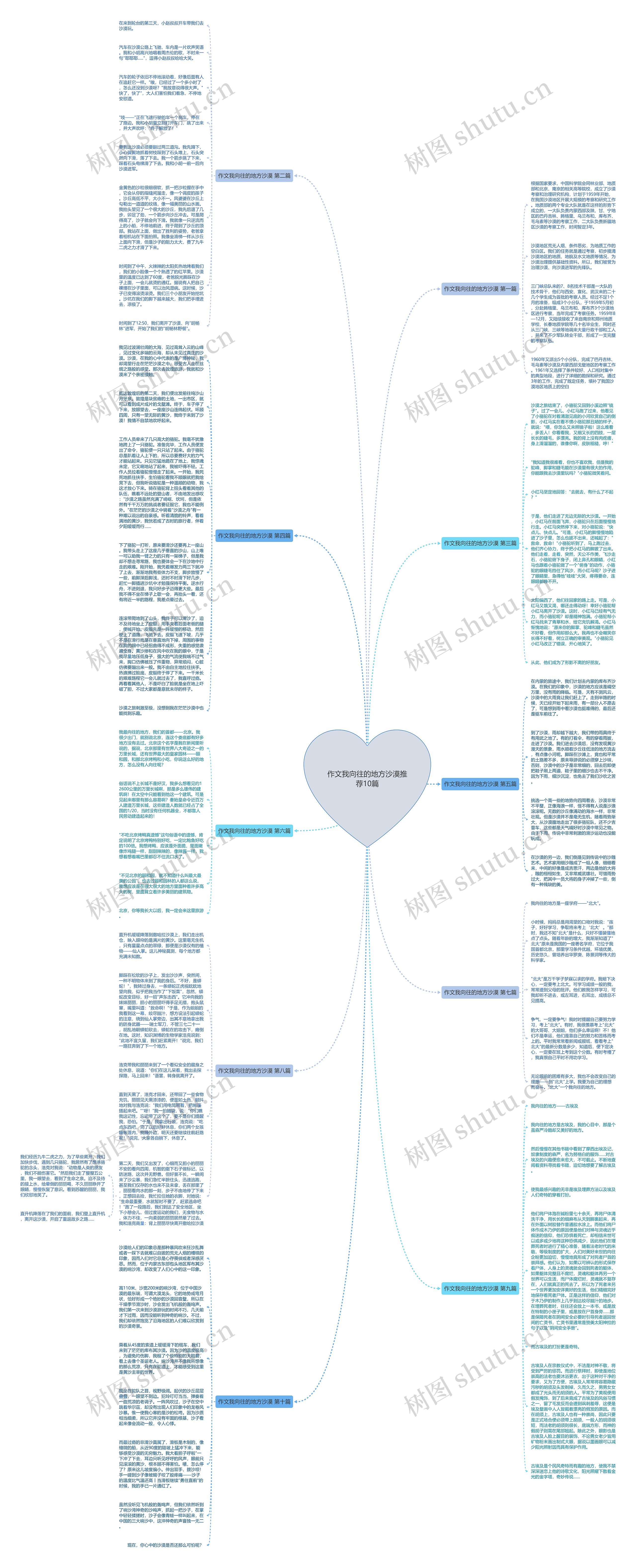 作文我向往的地方沙漠推荐10篇思维导图
