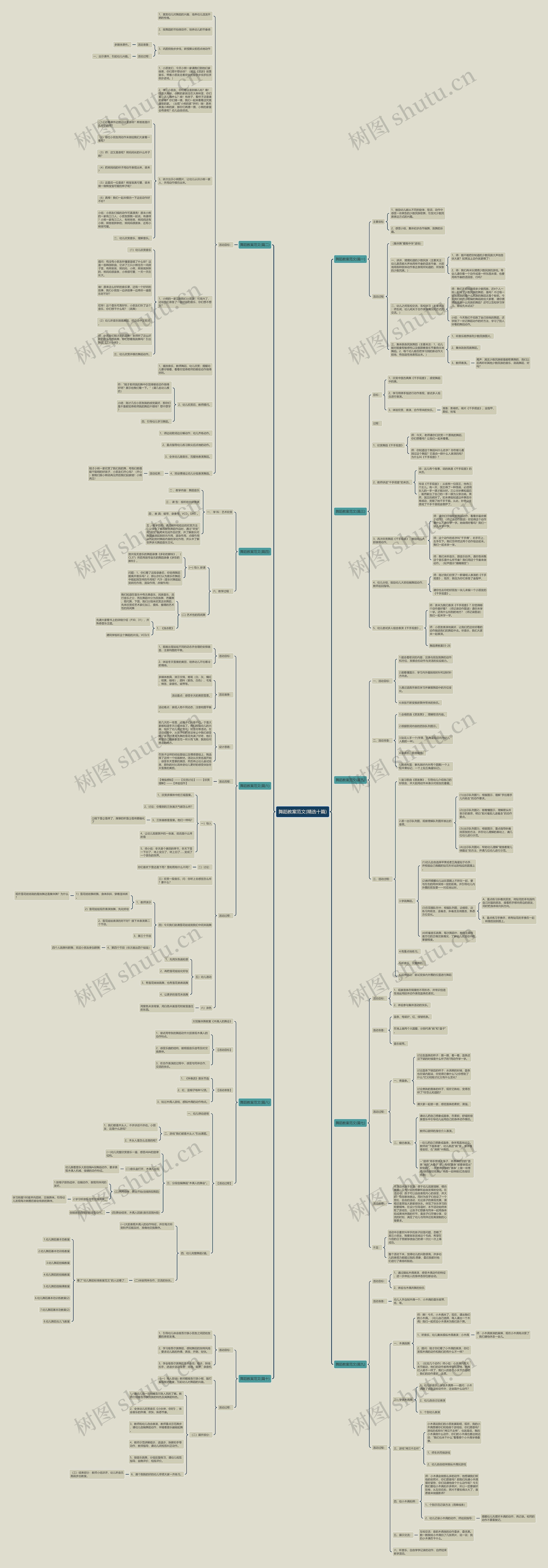 舞蹈教案范文(精选十篇)思维导图