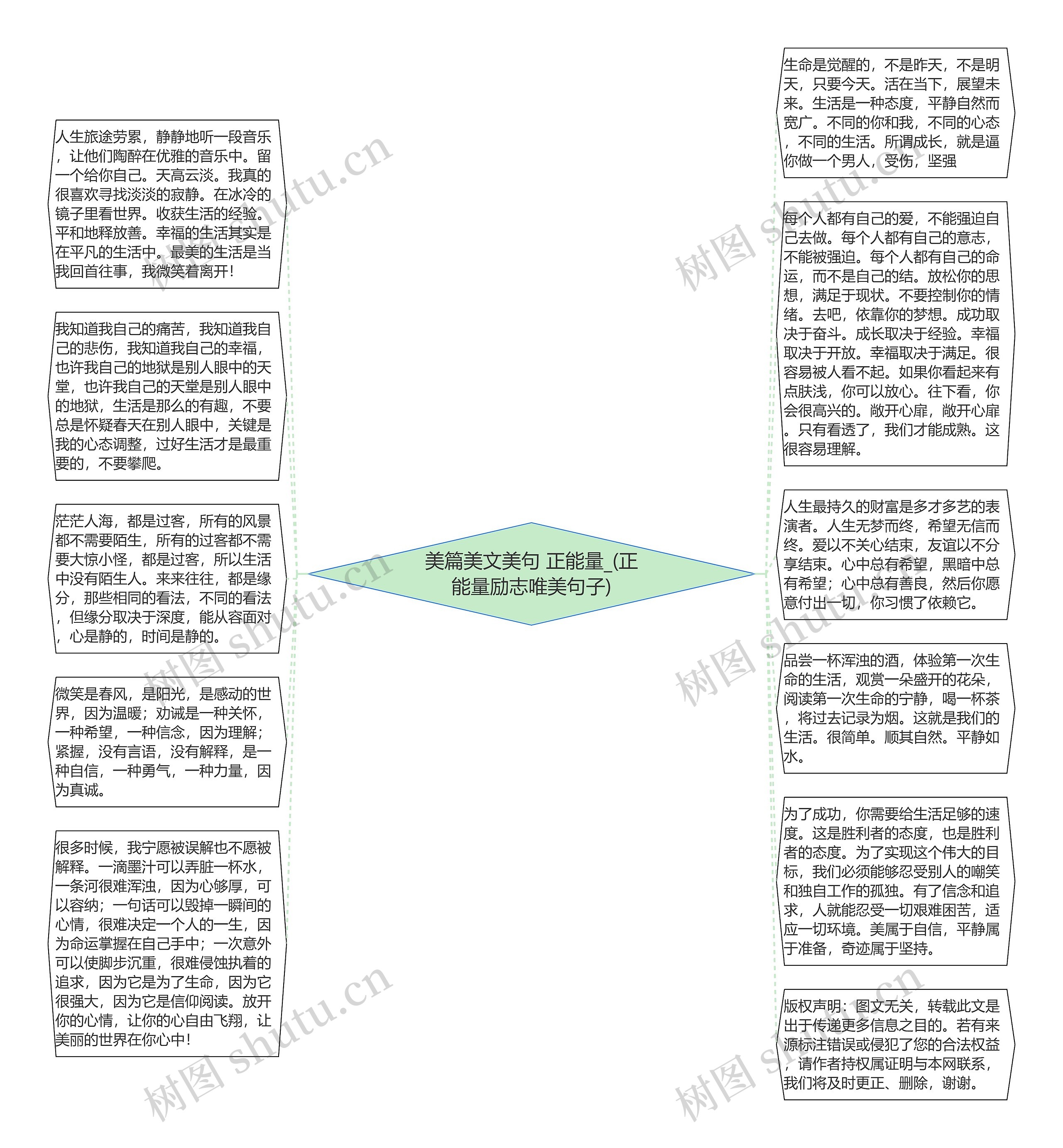 美篇美文美句 正能量_(正能量励志唯美句子)思维导图